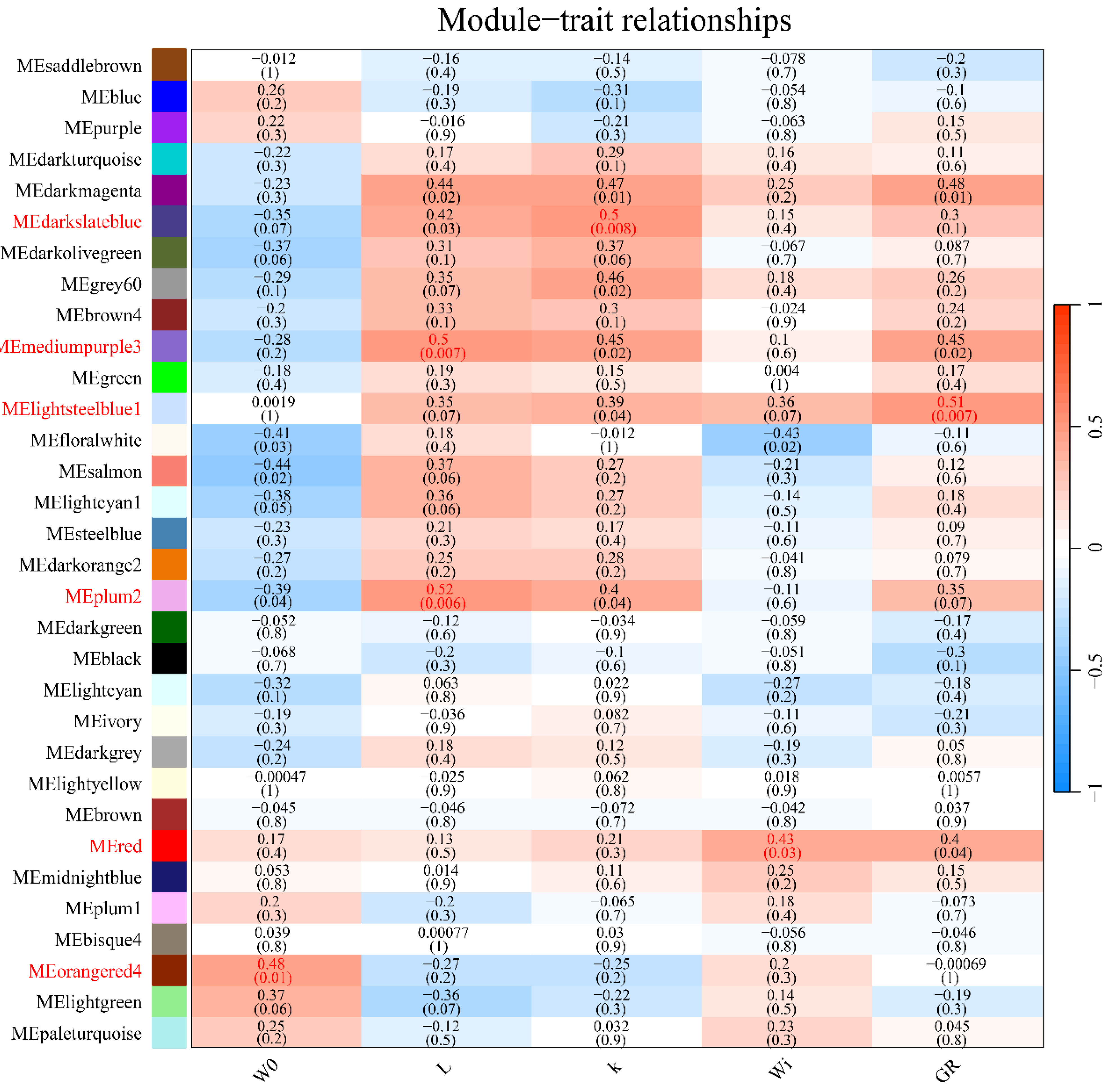 Agriculture 14 01704 g004 Agriculture 14 01704 g004