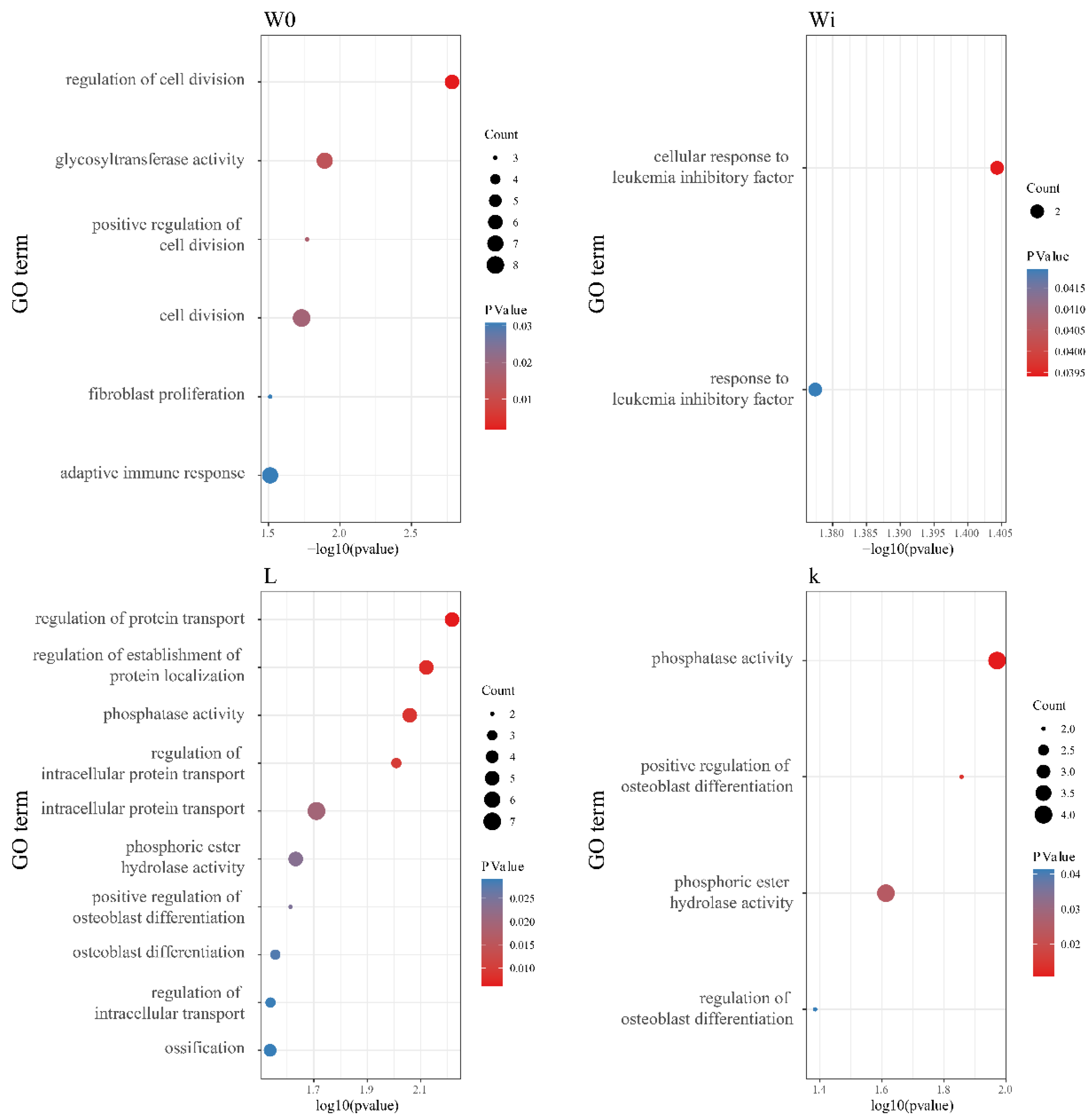 Agriculture 14 01704 g006 Agriculture 14 01704 g006