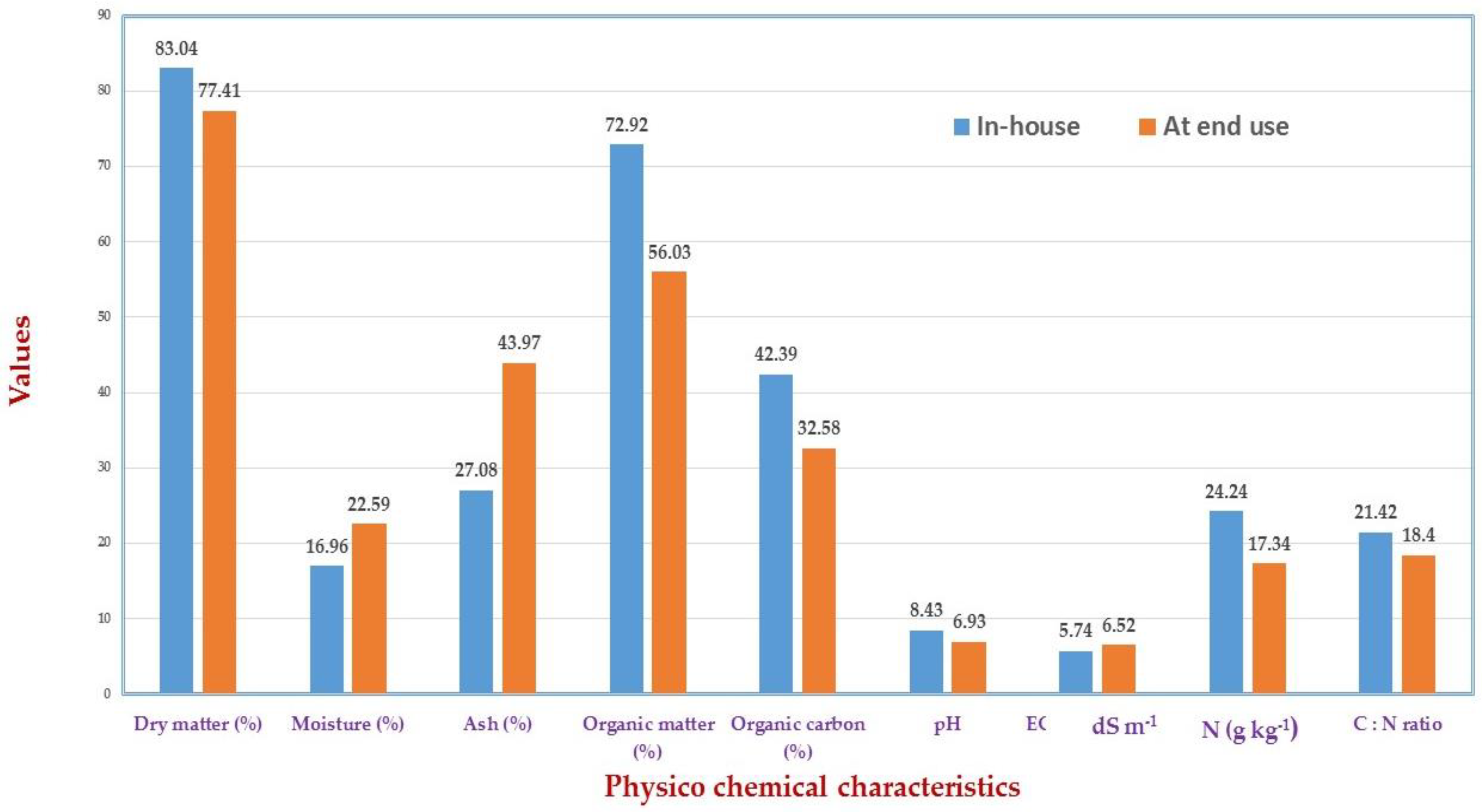 Agriculture 14 01708 g003 Agriculture 14 01708 g003