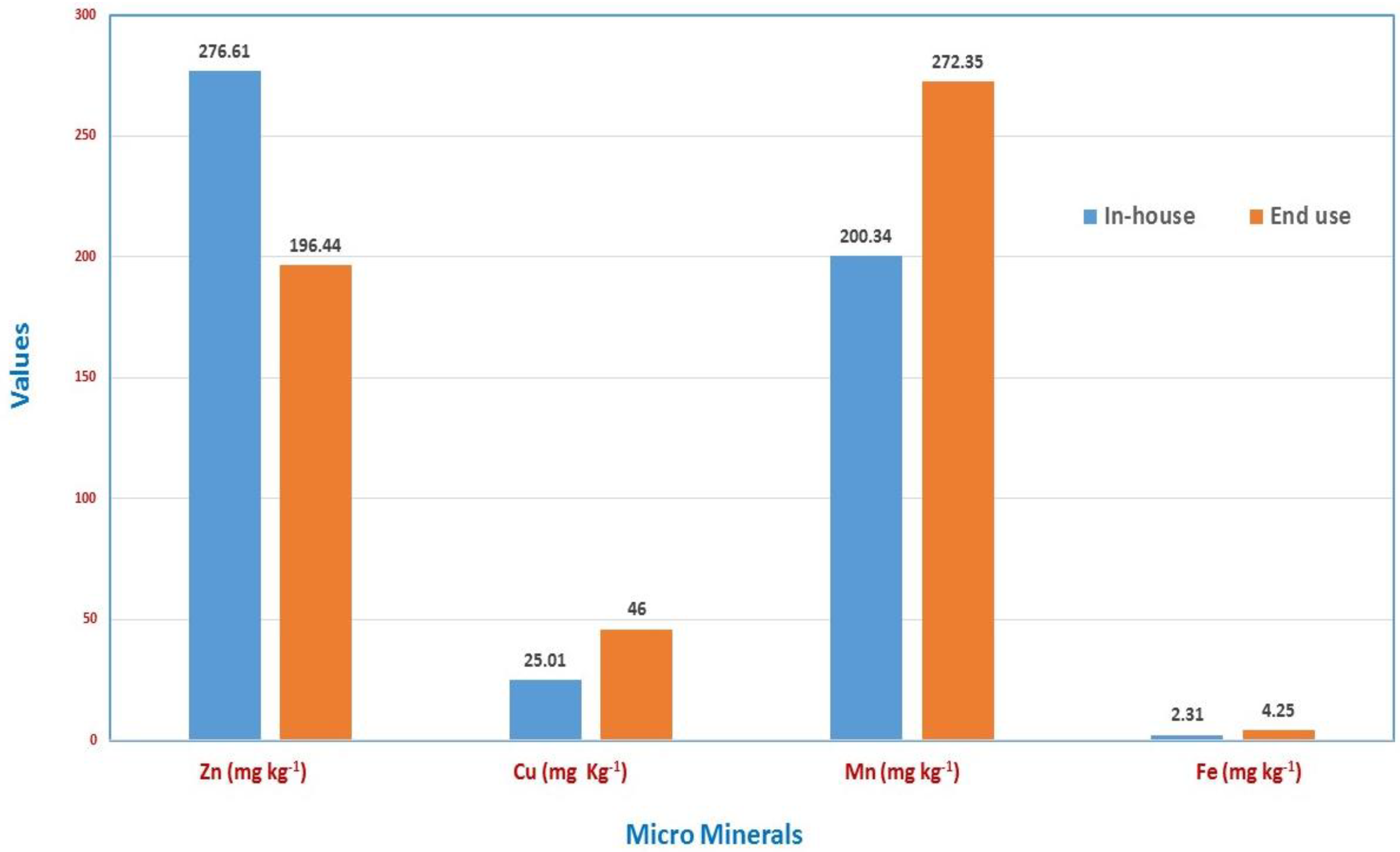 Agriculture 14 01708 g004 Agriculture 14 01708 g004