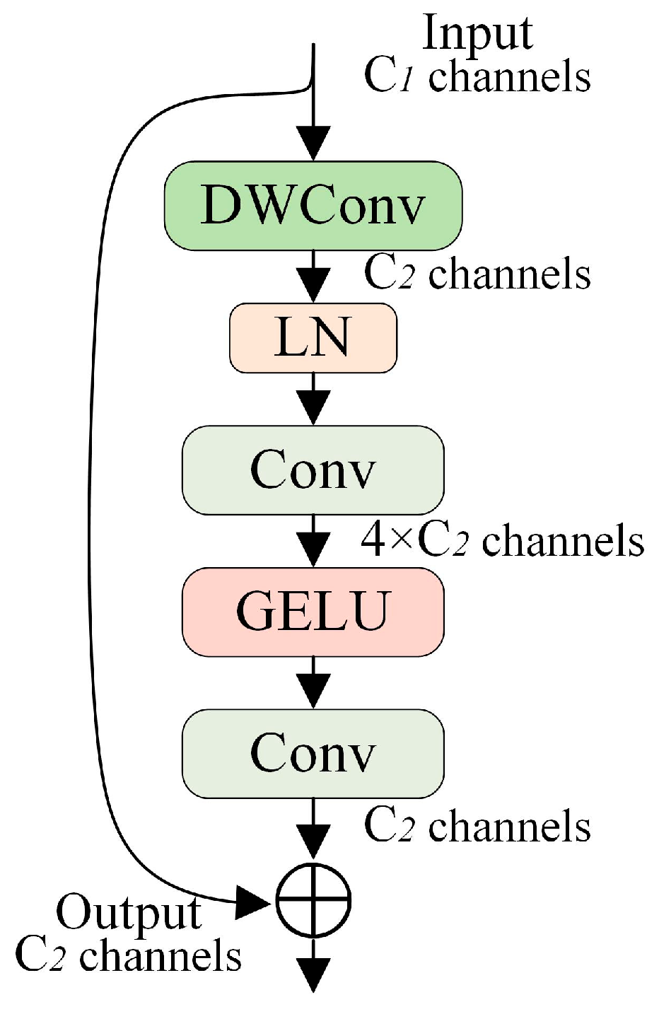 Agriculture 14 01710 g005