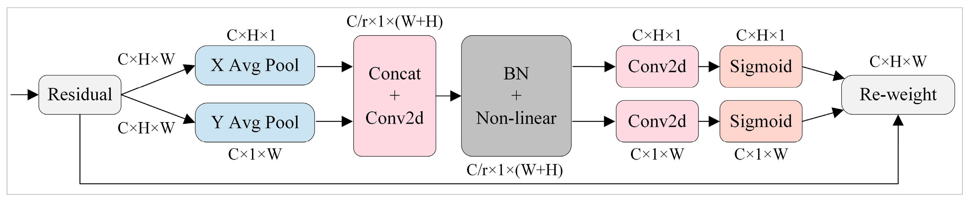 Agriculture 14 01710 g006