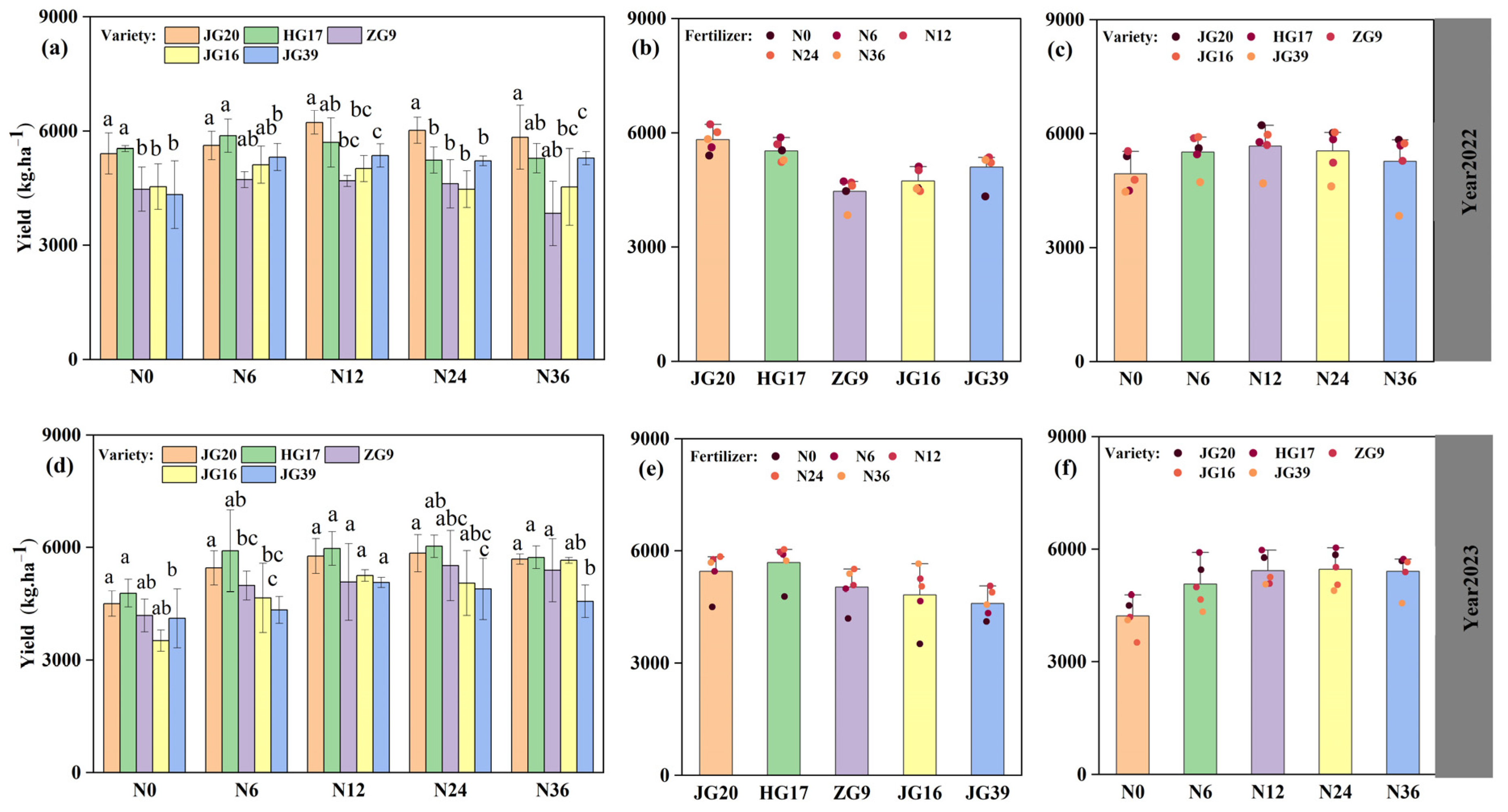 Agriculture 14 01711 g002