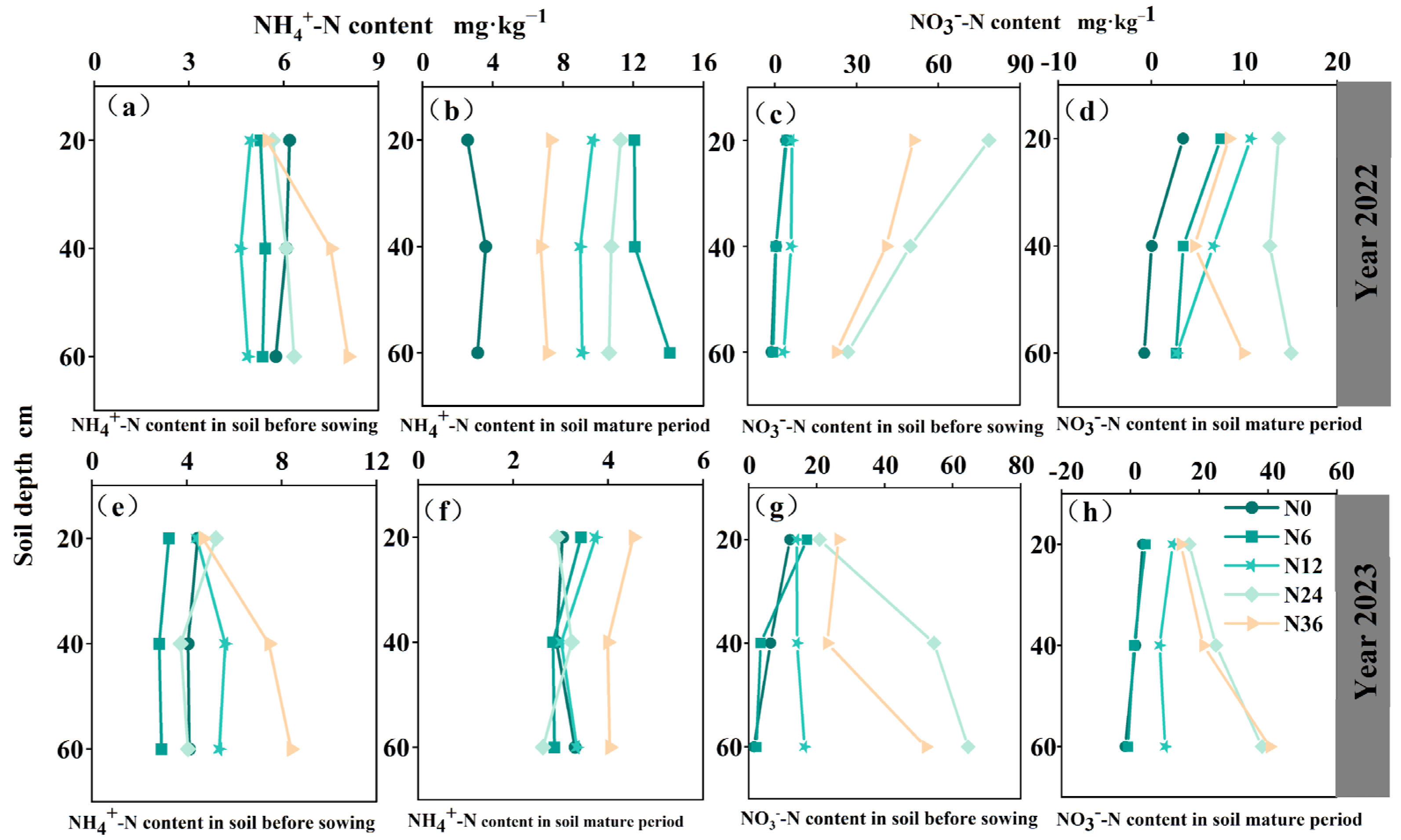 Agriculture 14 01711 g004