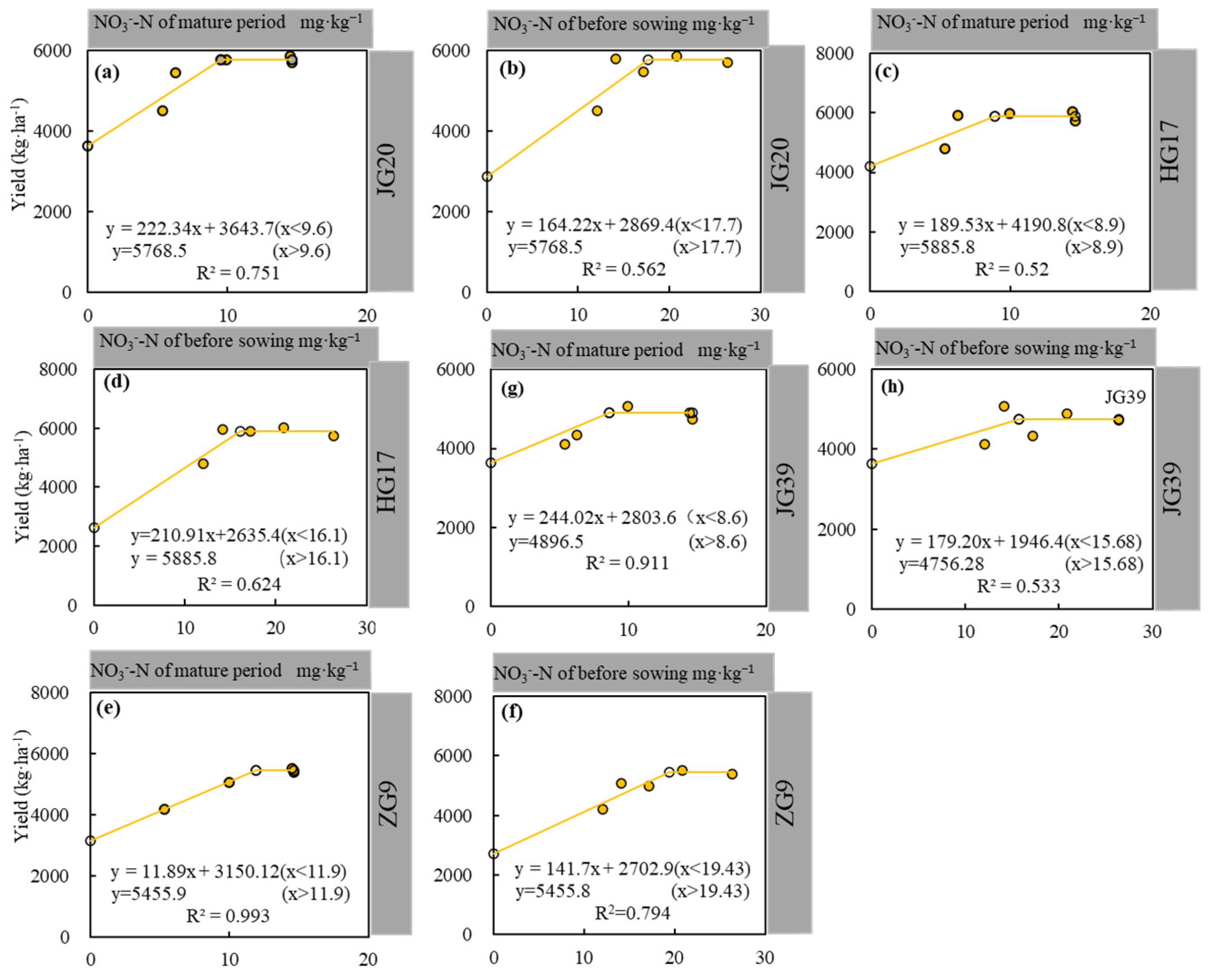Agriculture 14 01711 g005
