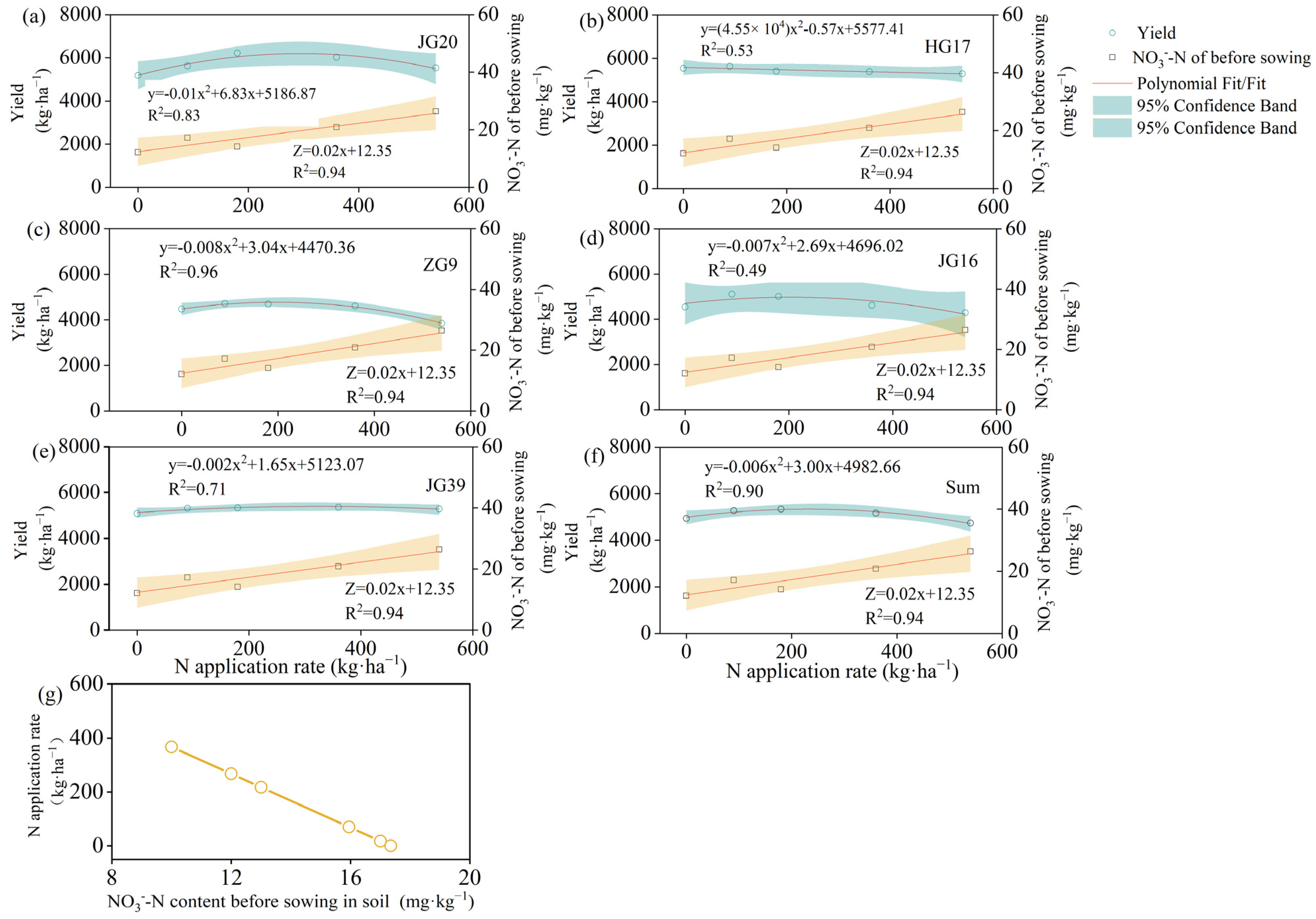 Agriculture 14 01711 g006