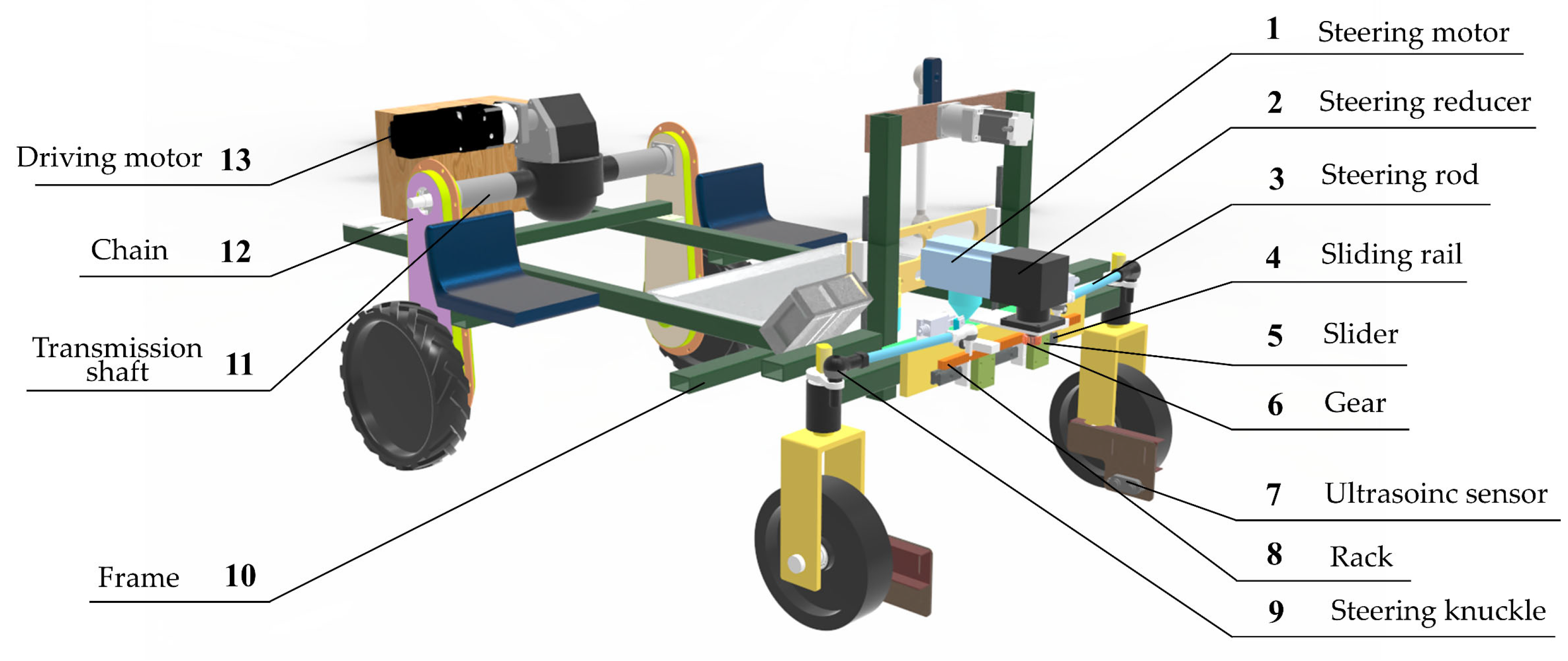 Agriculture 14 01713 g002