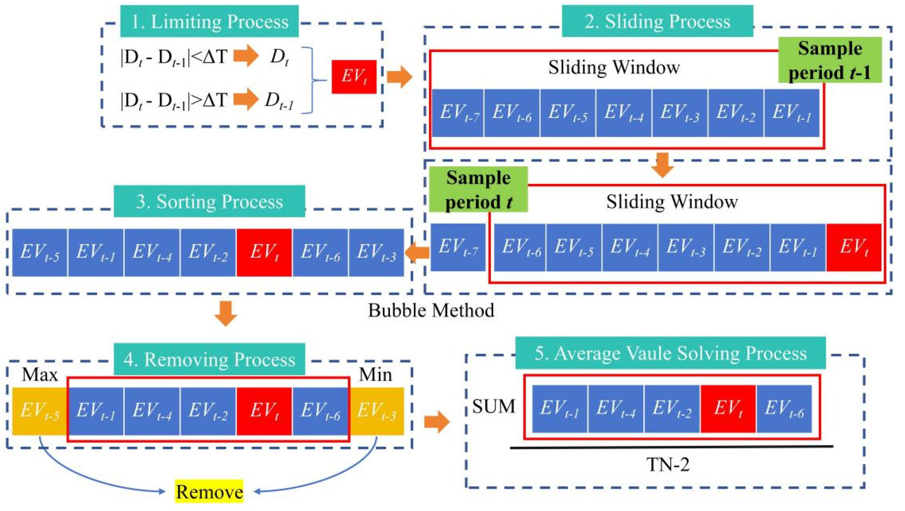 Agriculture 14 01713 g007