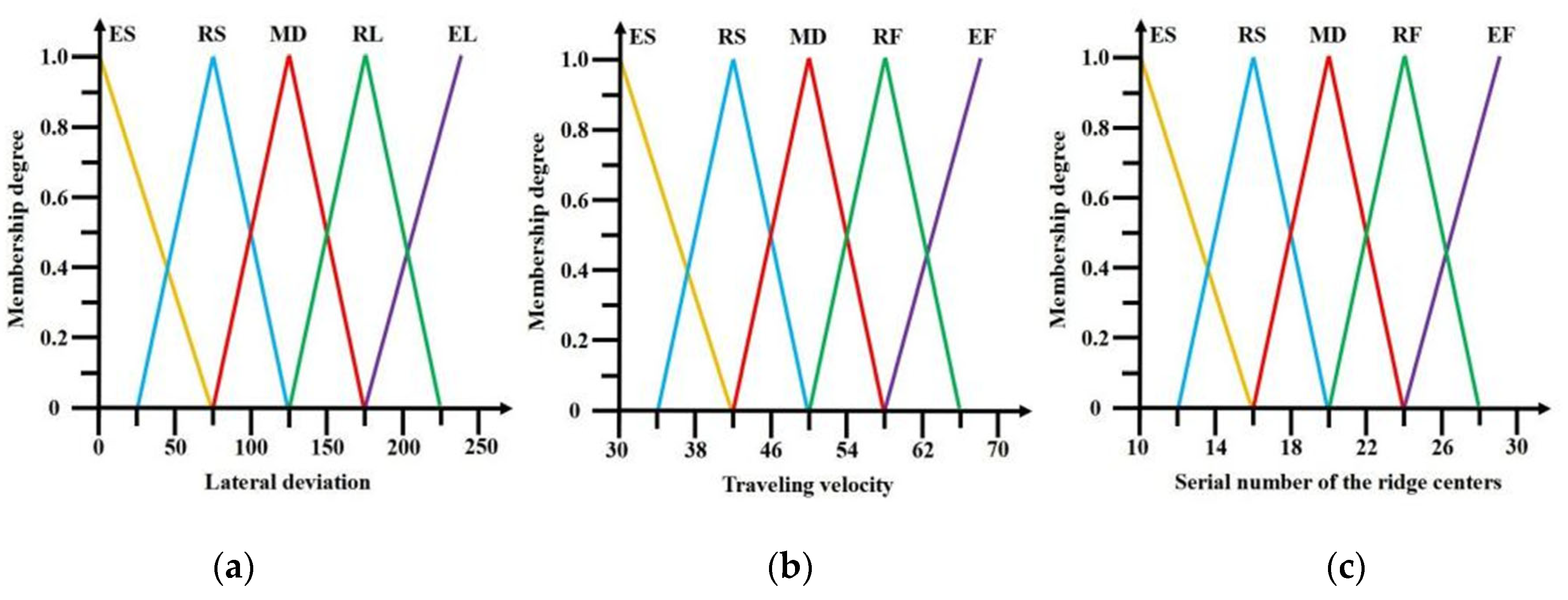 Agriculture 14 01713 g011
