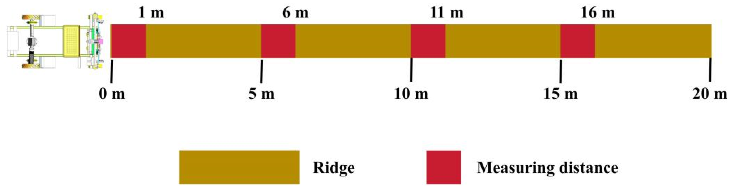 Agriculture 14 01713 g013
