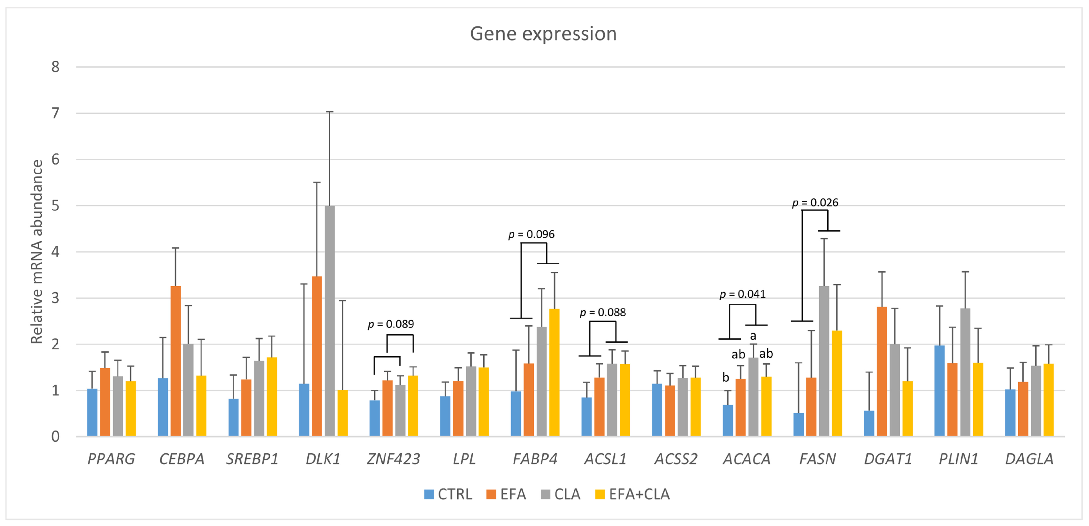 Agriculture 14 01720 g003