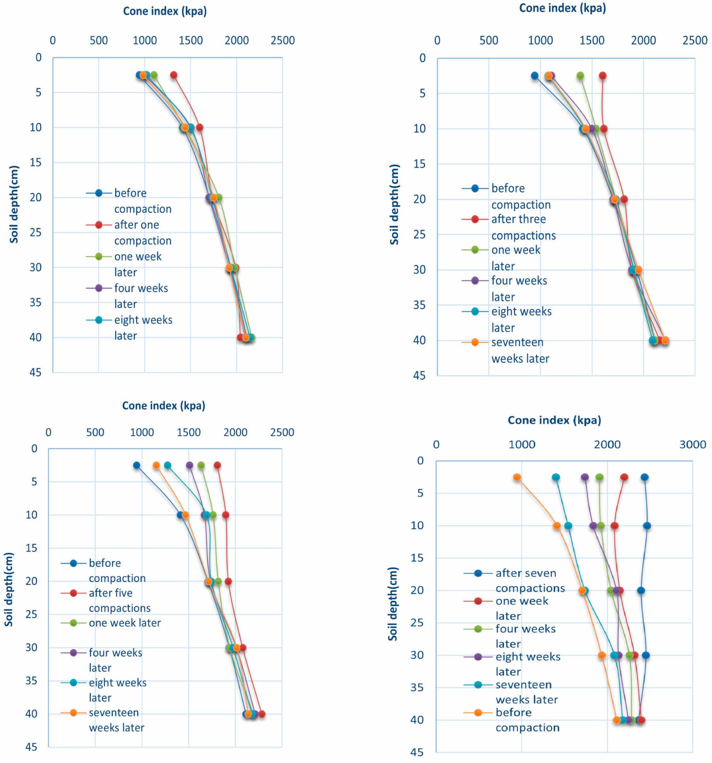 Agriculture 14 01721 g007