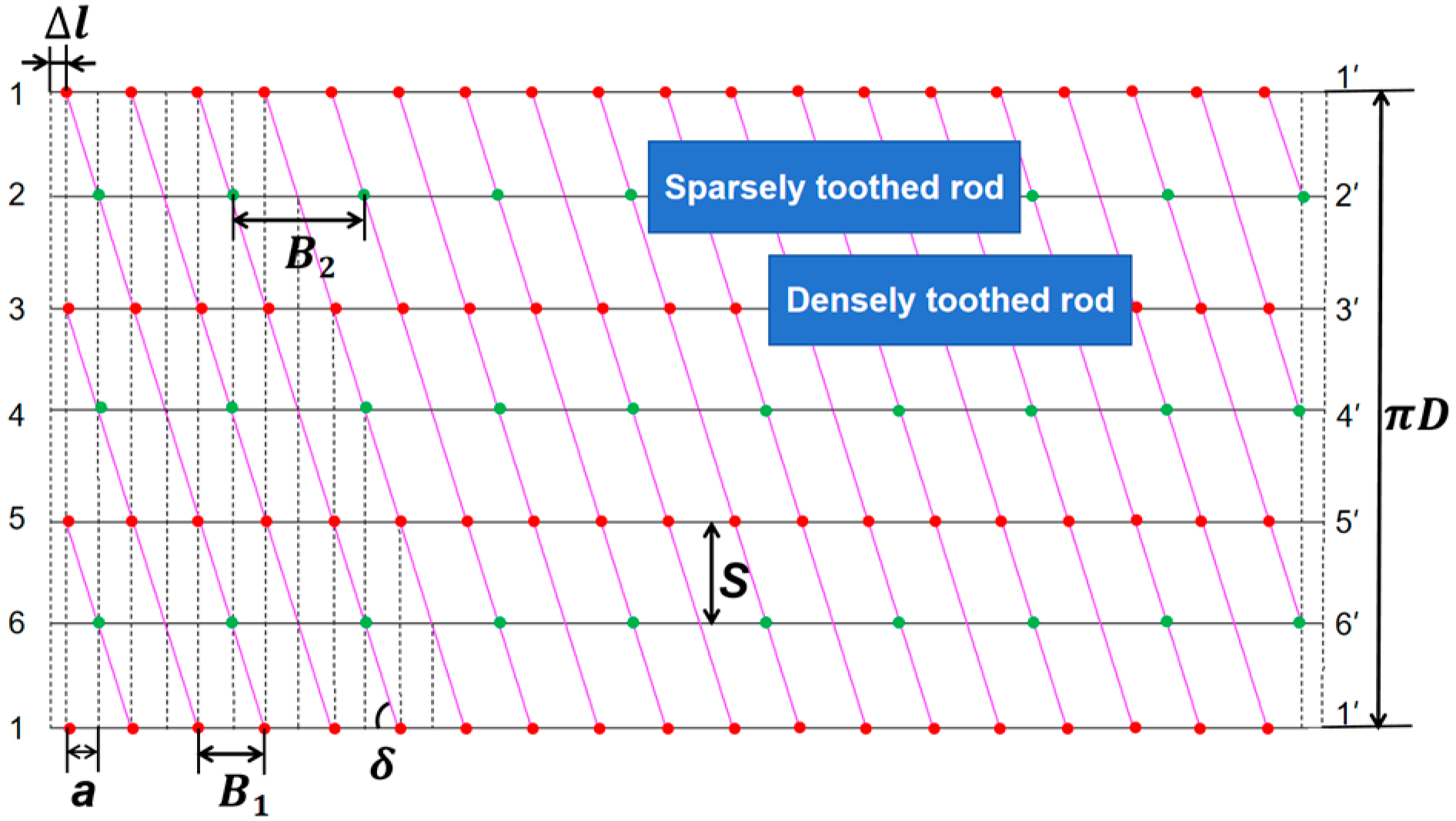 Agriculture 14 01722 g002