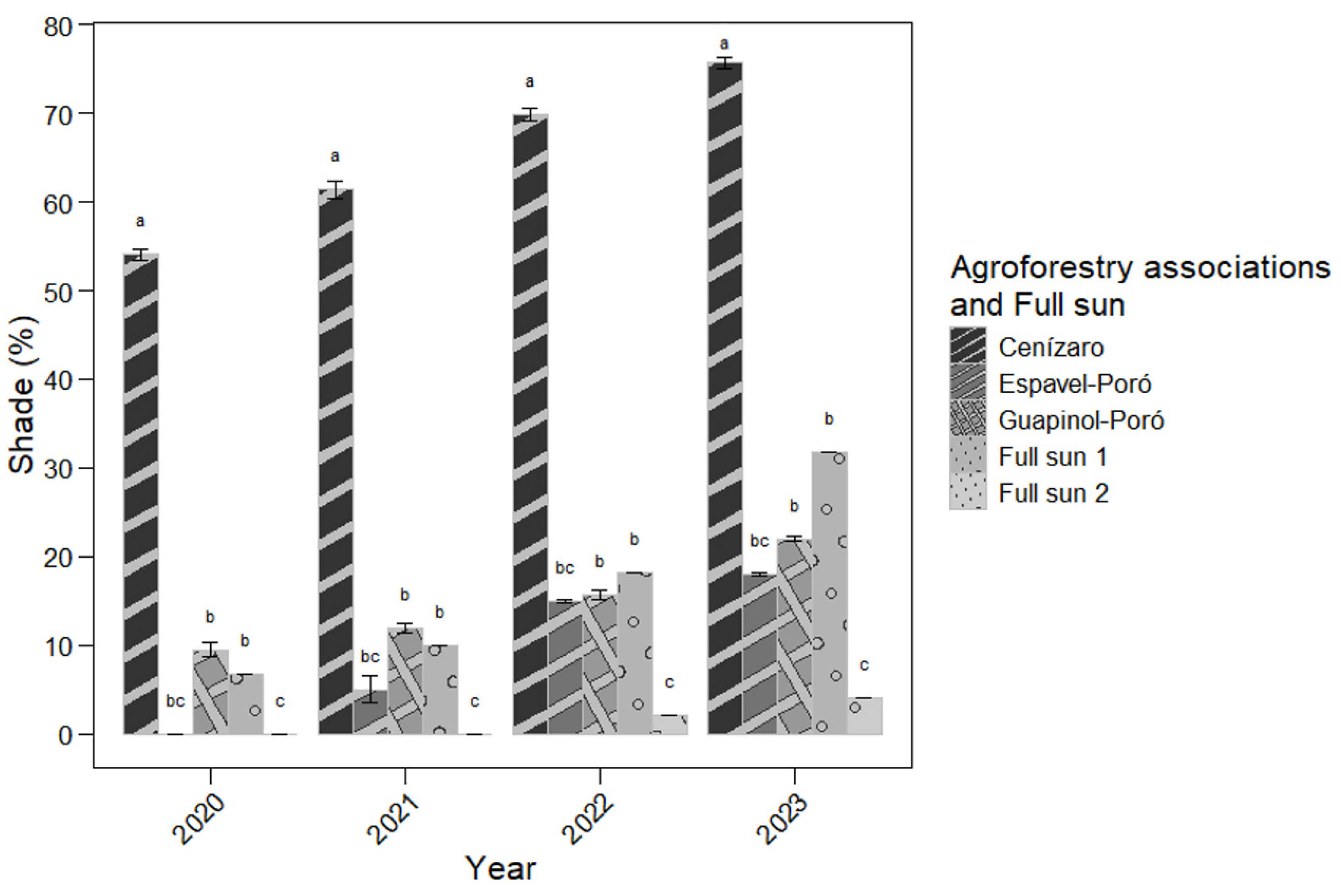 Agriculture 14 01723 g005