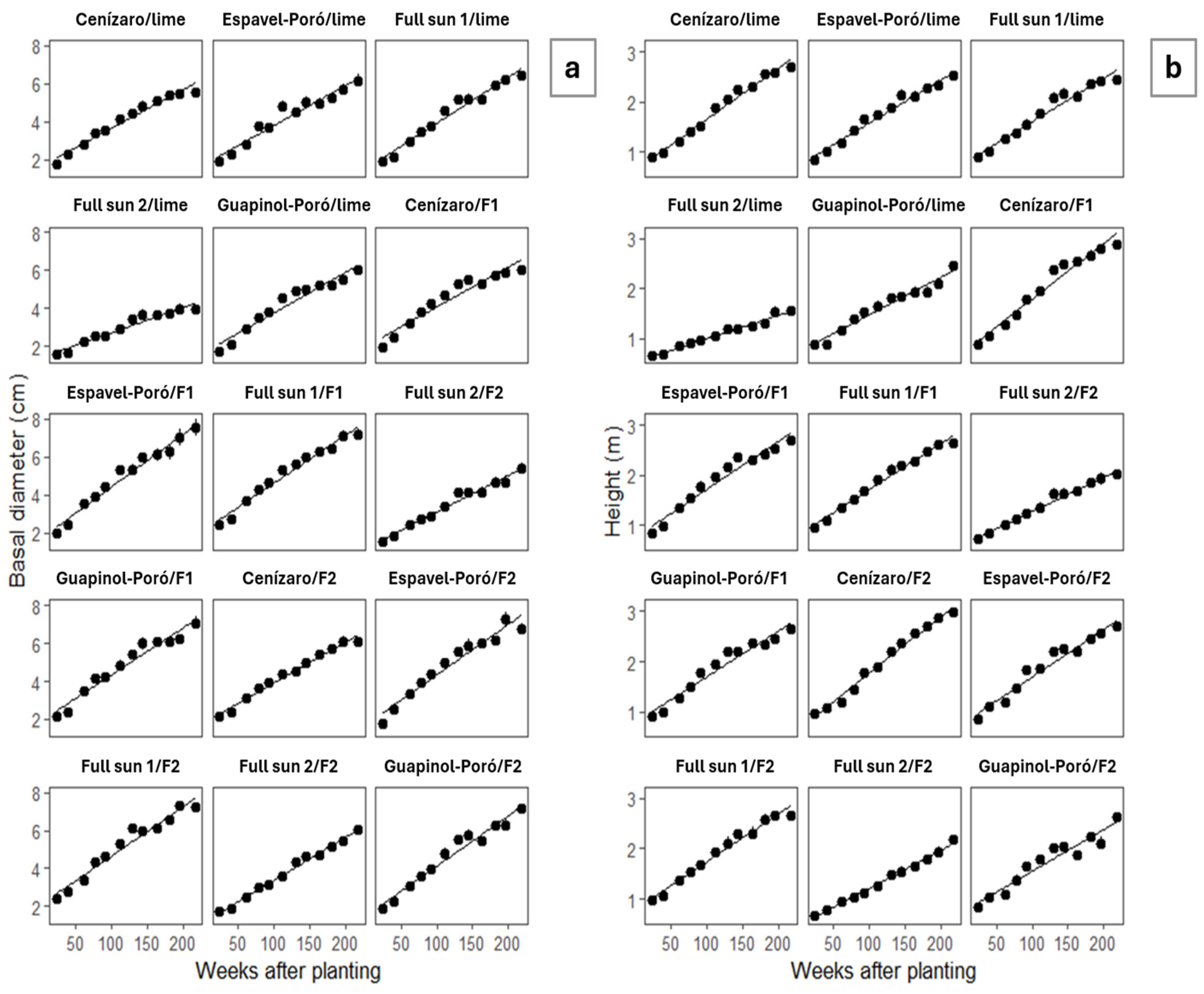 Agriculture 14 01723 g006