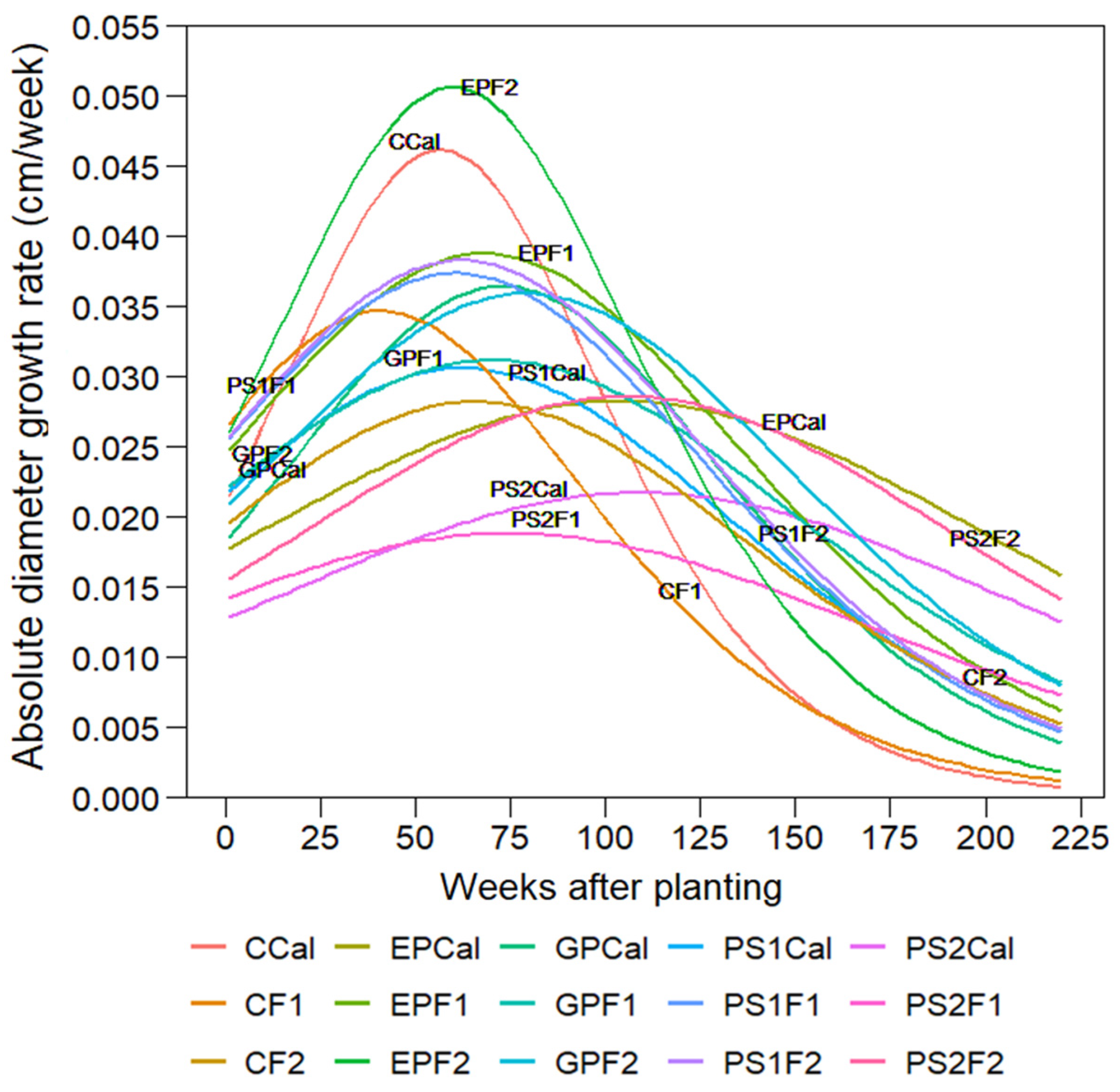 Agriculture 14 01723 g007