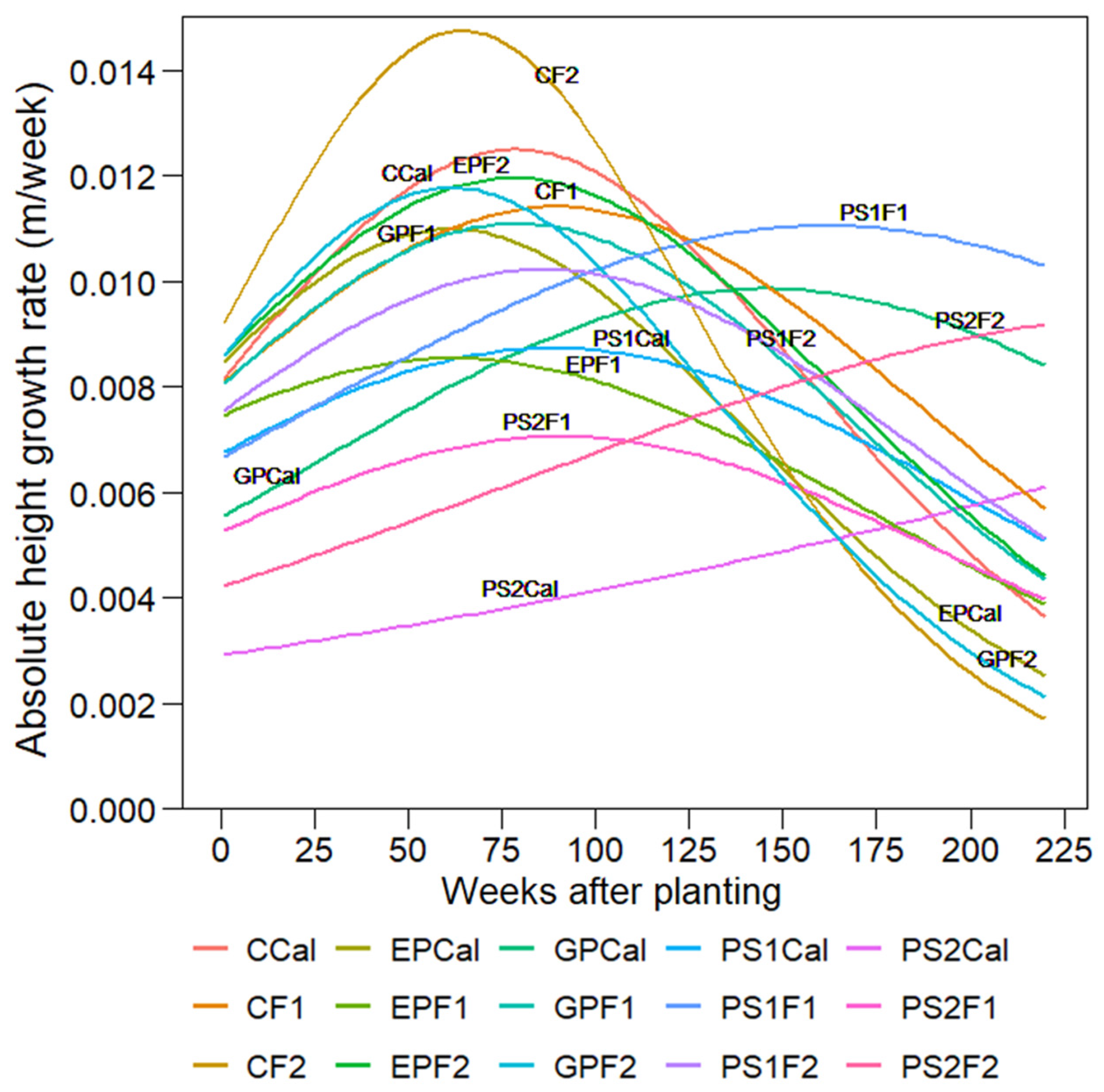 Agriculture 14 01723 g008