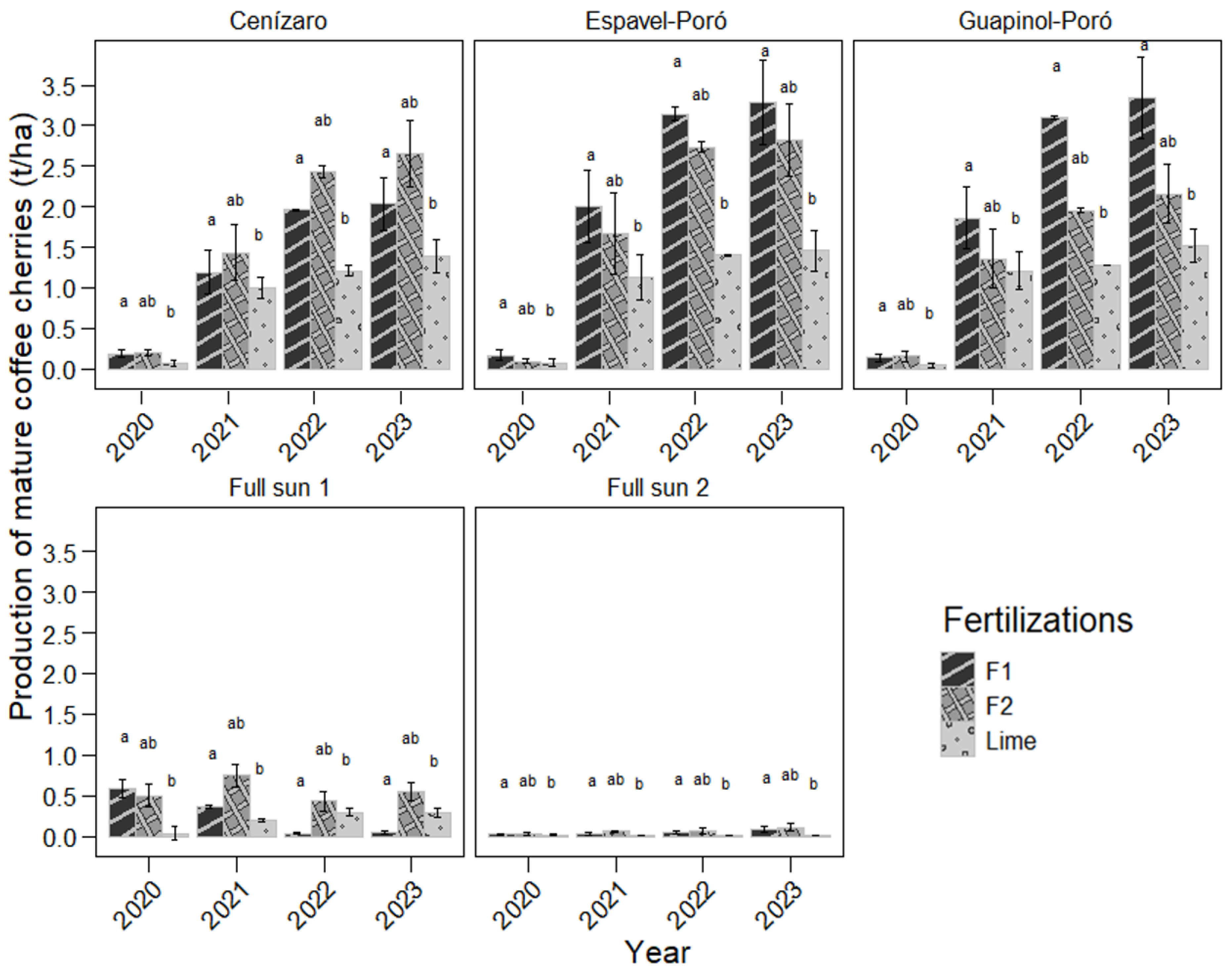 Agriculture 14 01723 g009