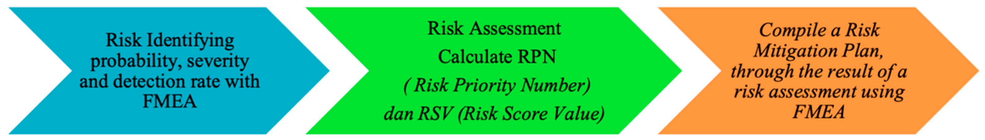 Agriculture 14 01726 g003