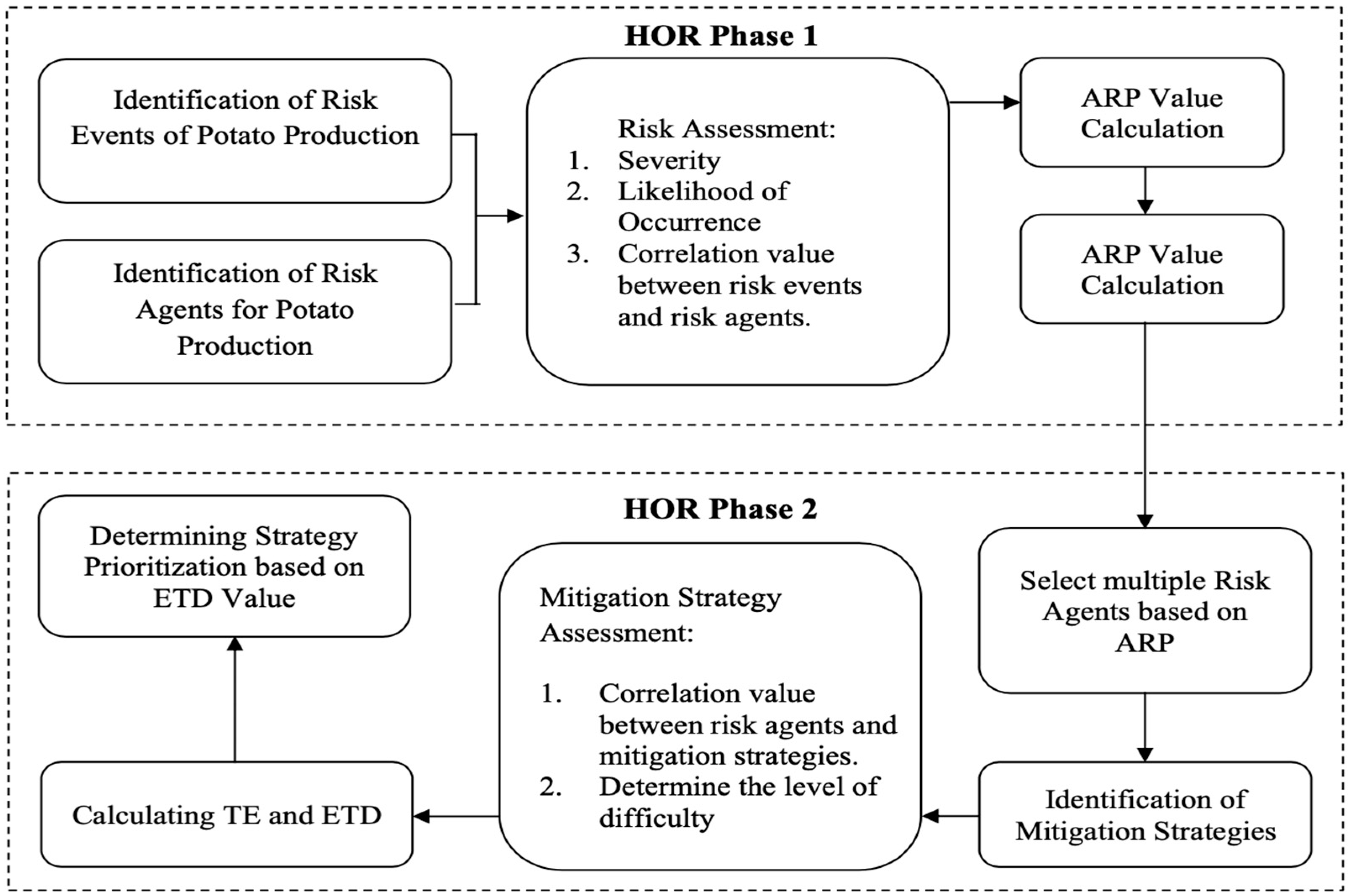 Agriculture 14 01726 g004