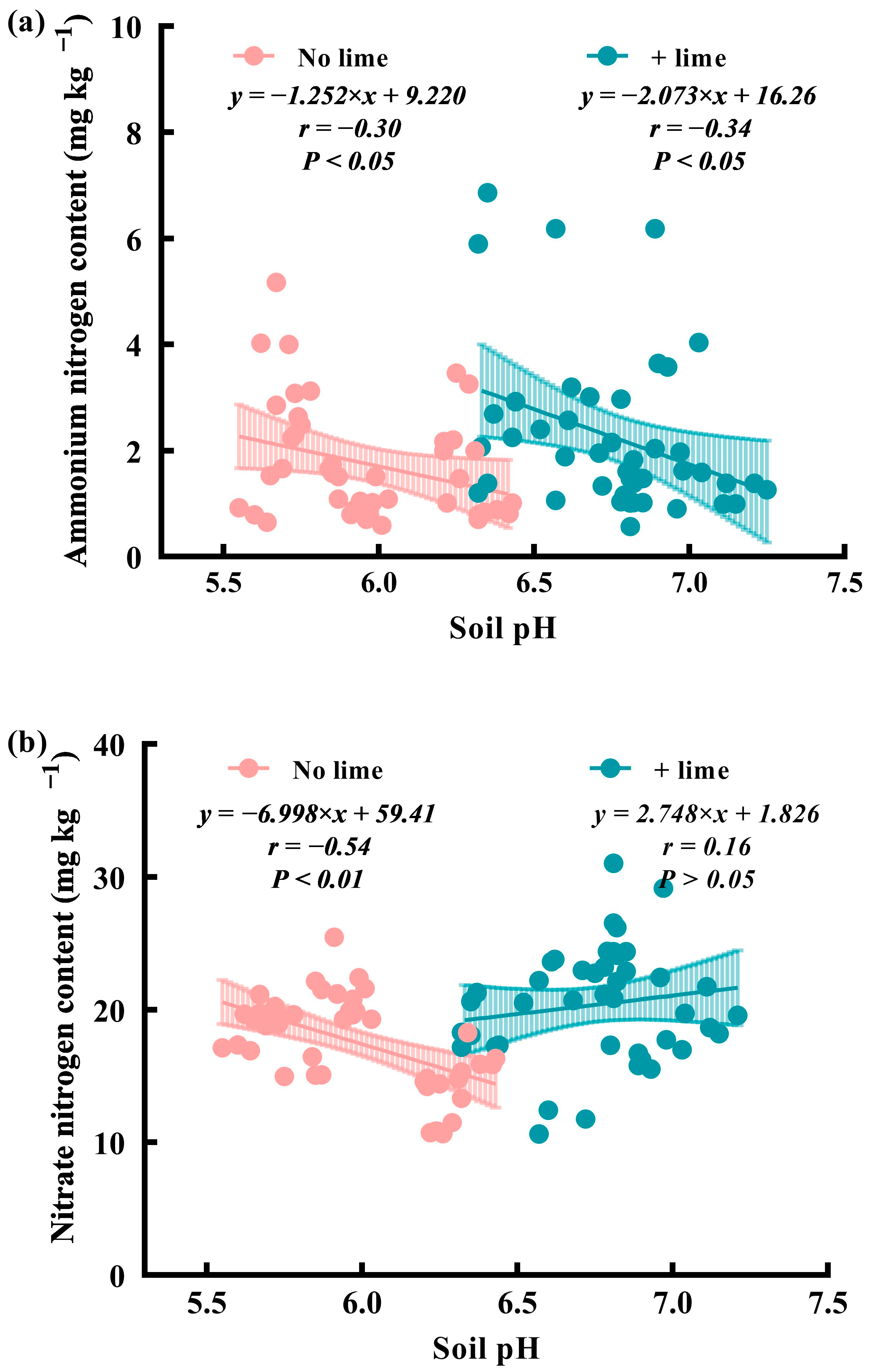Agriculture 14 01728 g006a