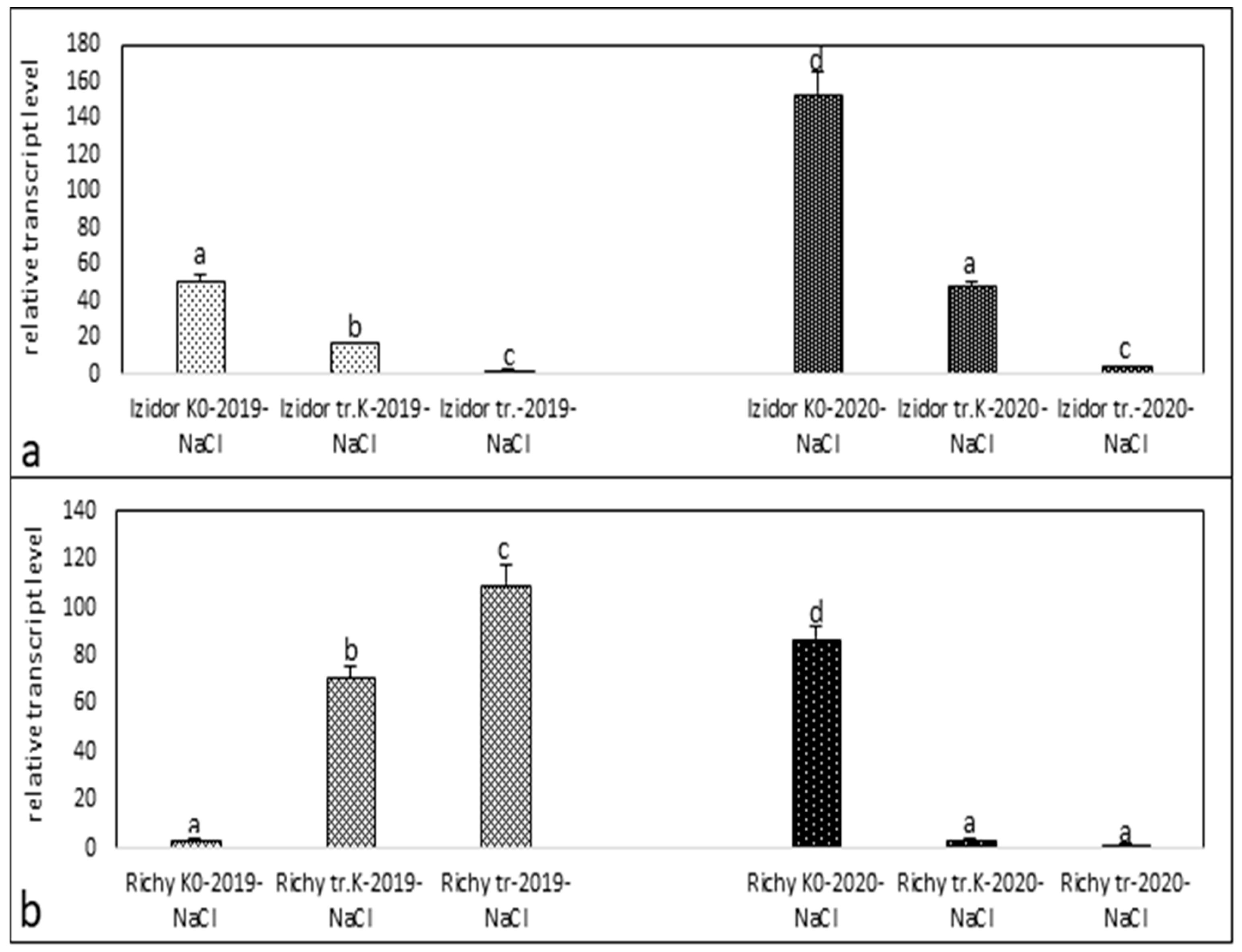 Agriculture 14 01731 g004