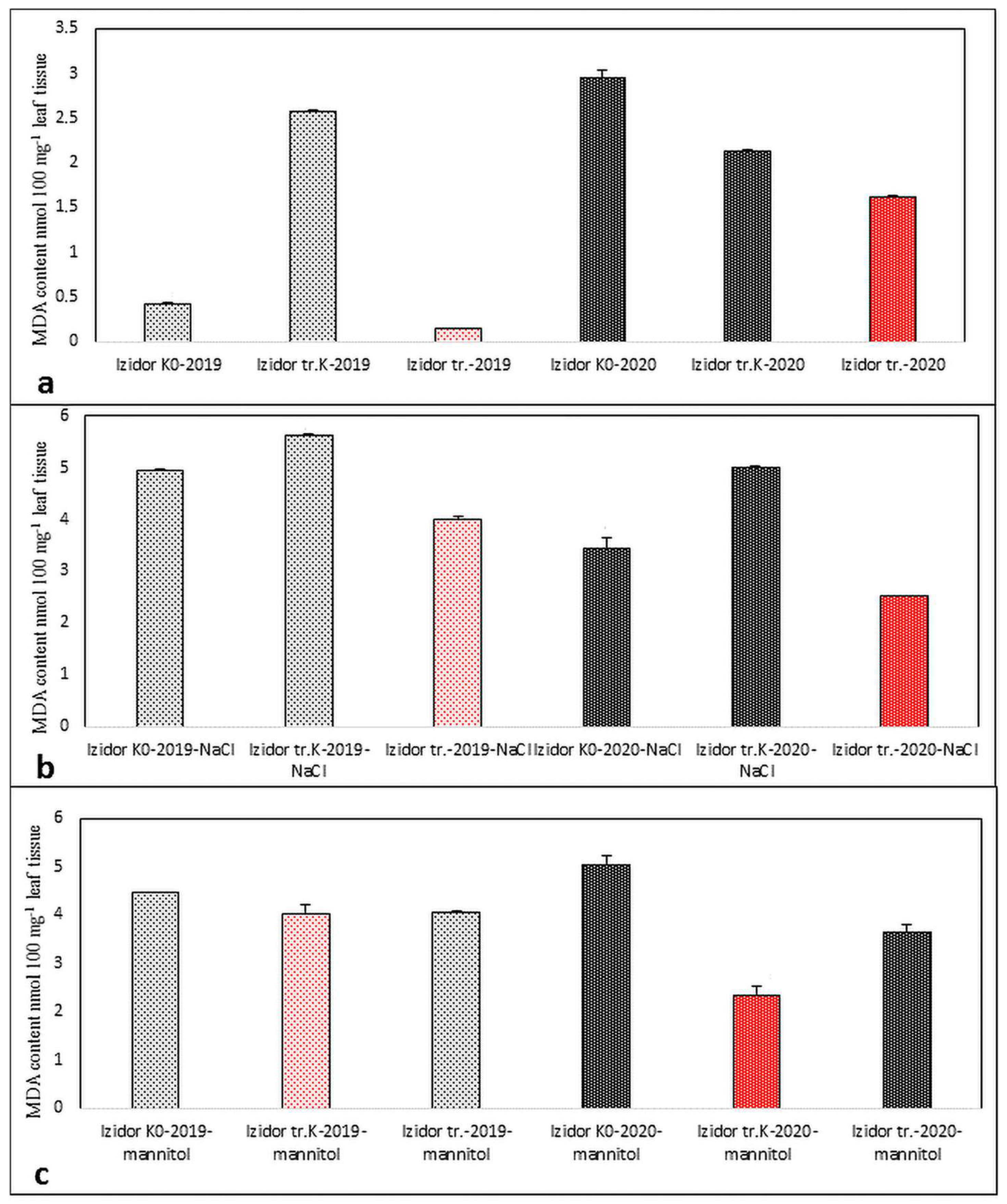 Agriculture 14 01731 g008