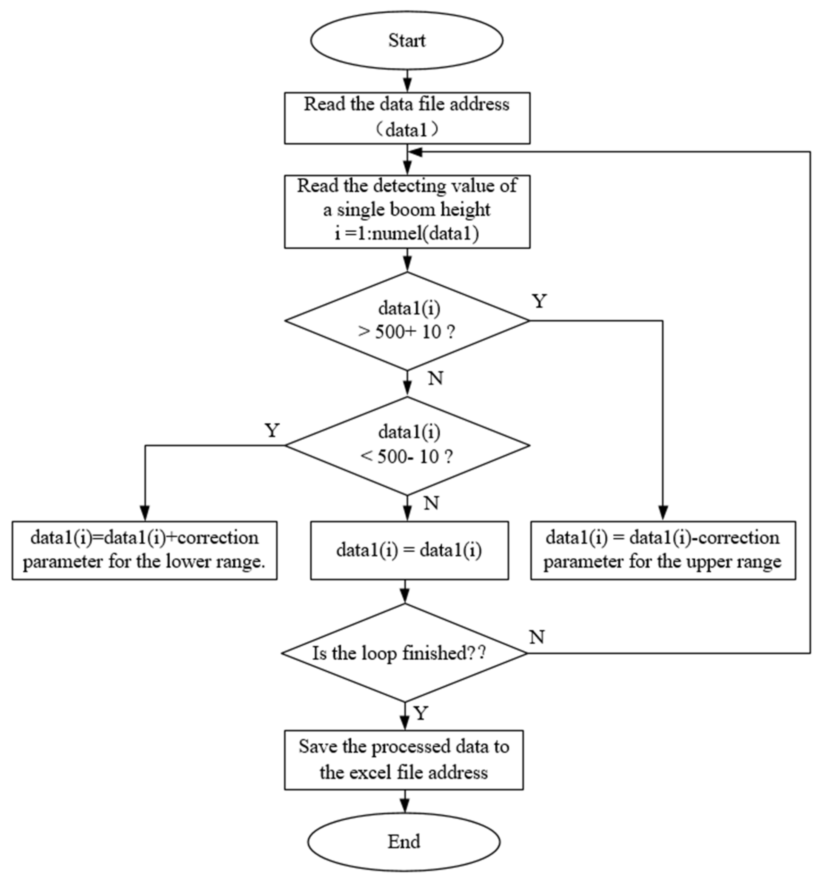 Agriculture 14 01733 g005