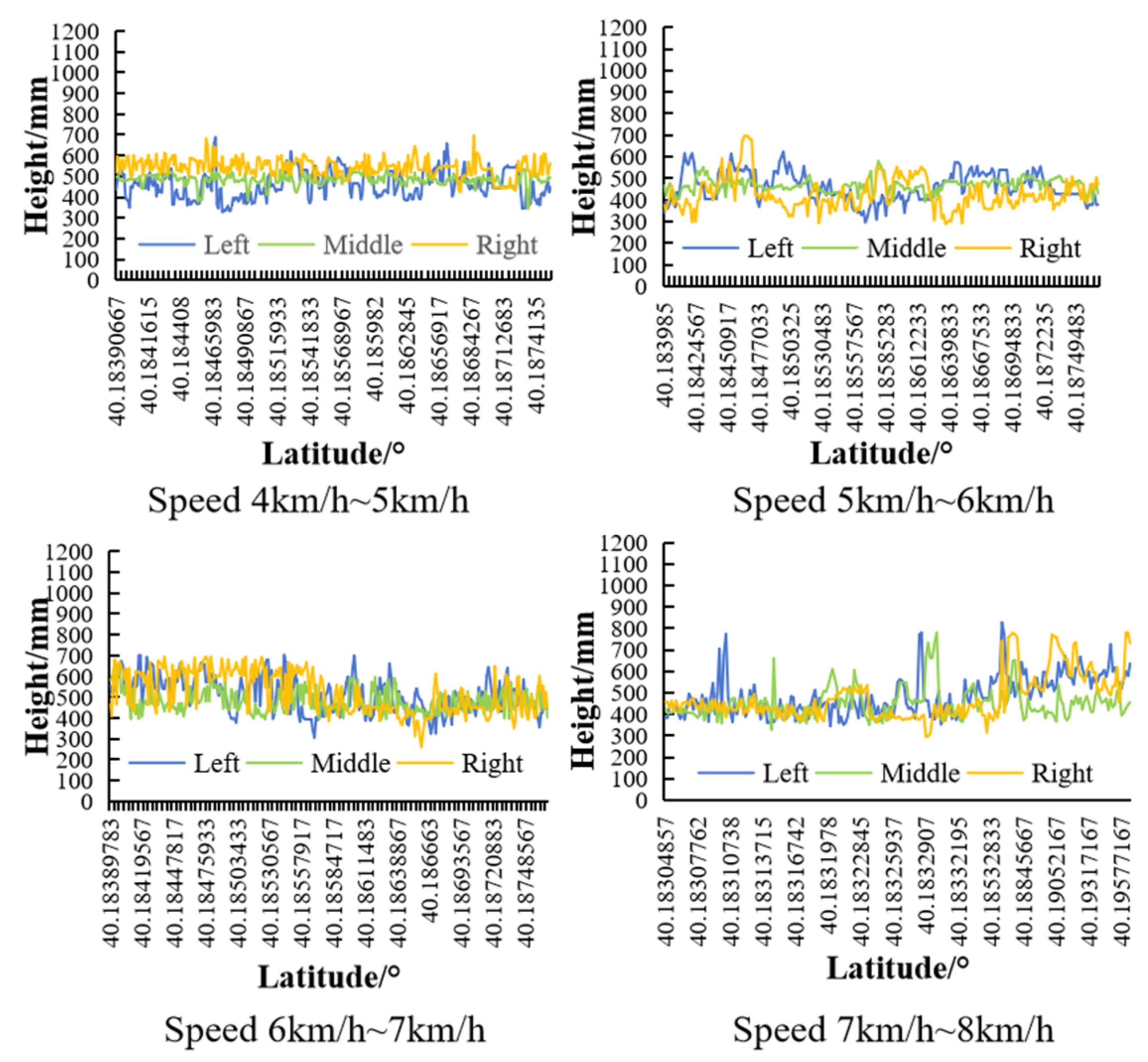 Agriculture 14 01733 g006