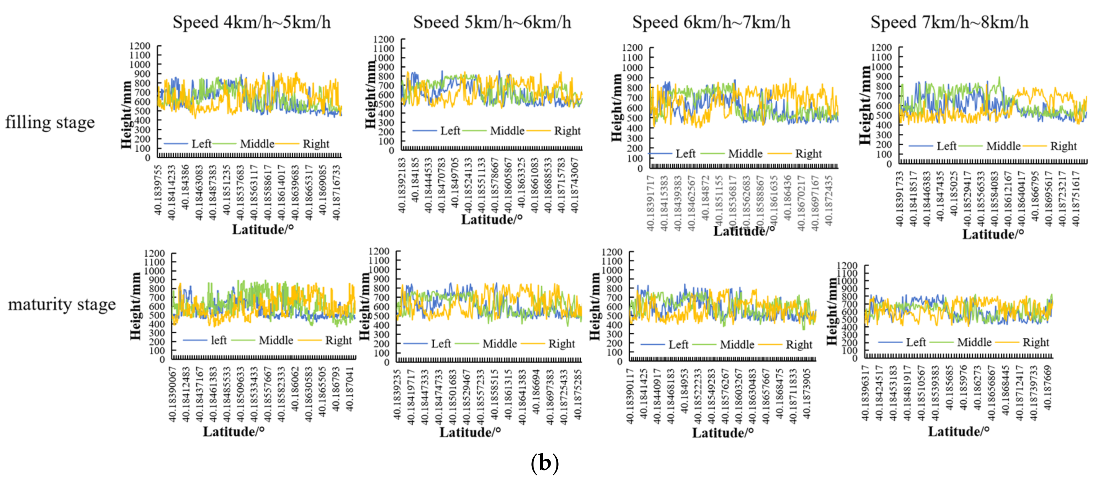 Agriculture 14 01733 g009b