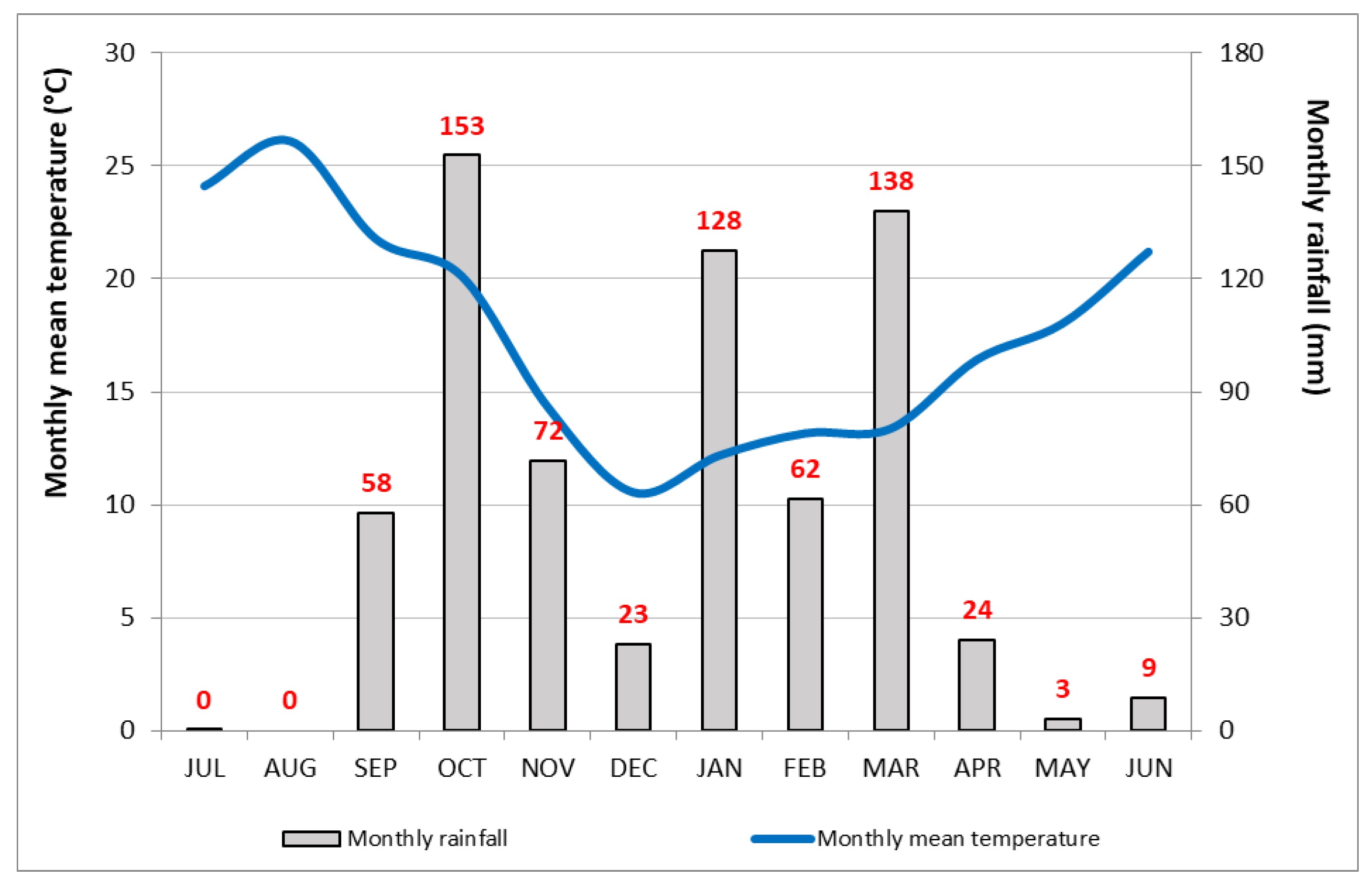 Agriculture 14 01737 g005