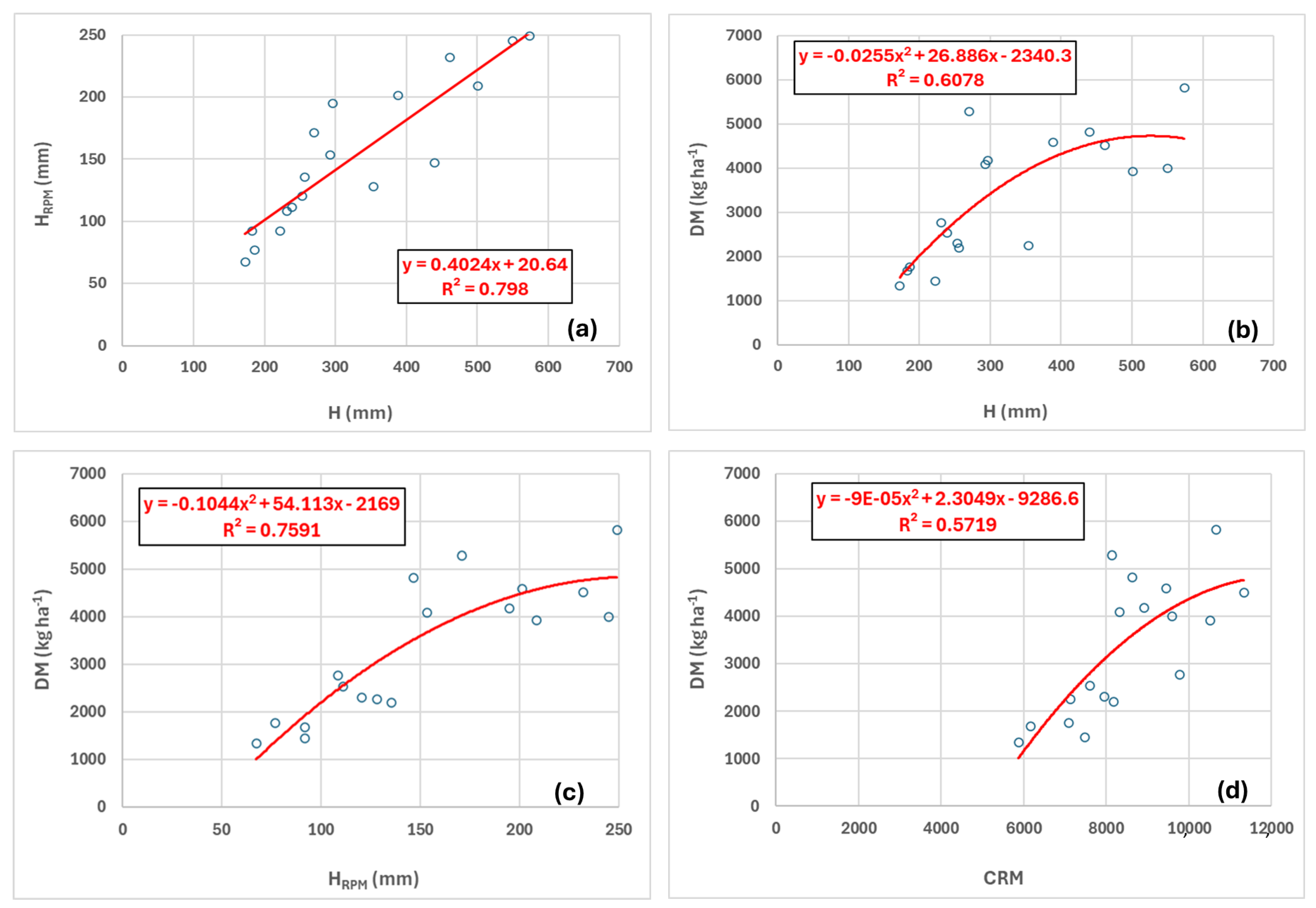 Agriculture 14 01737 g013
