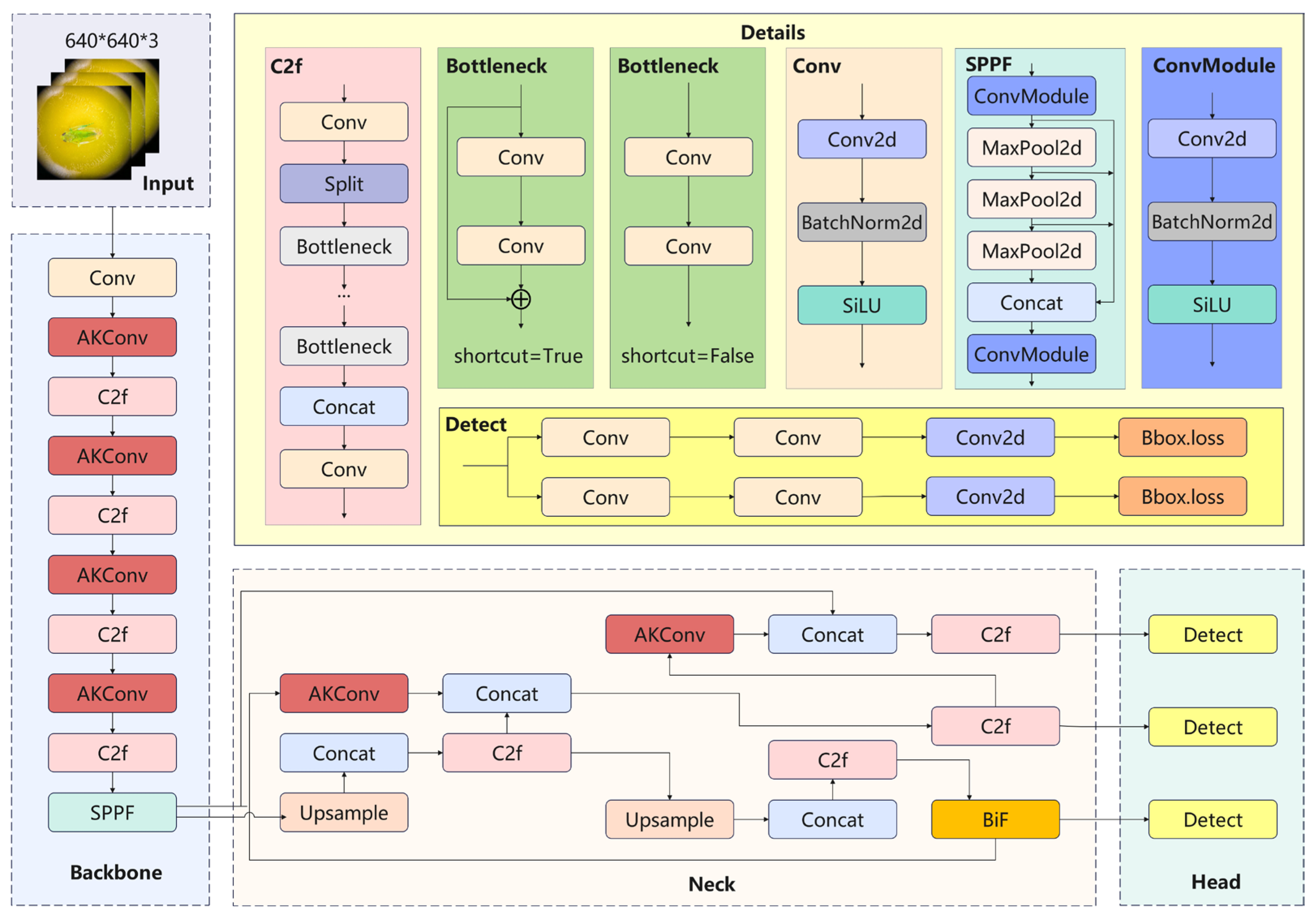 Agriculture 14 01739 g004