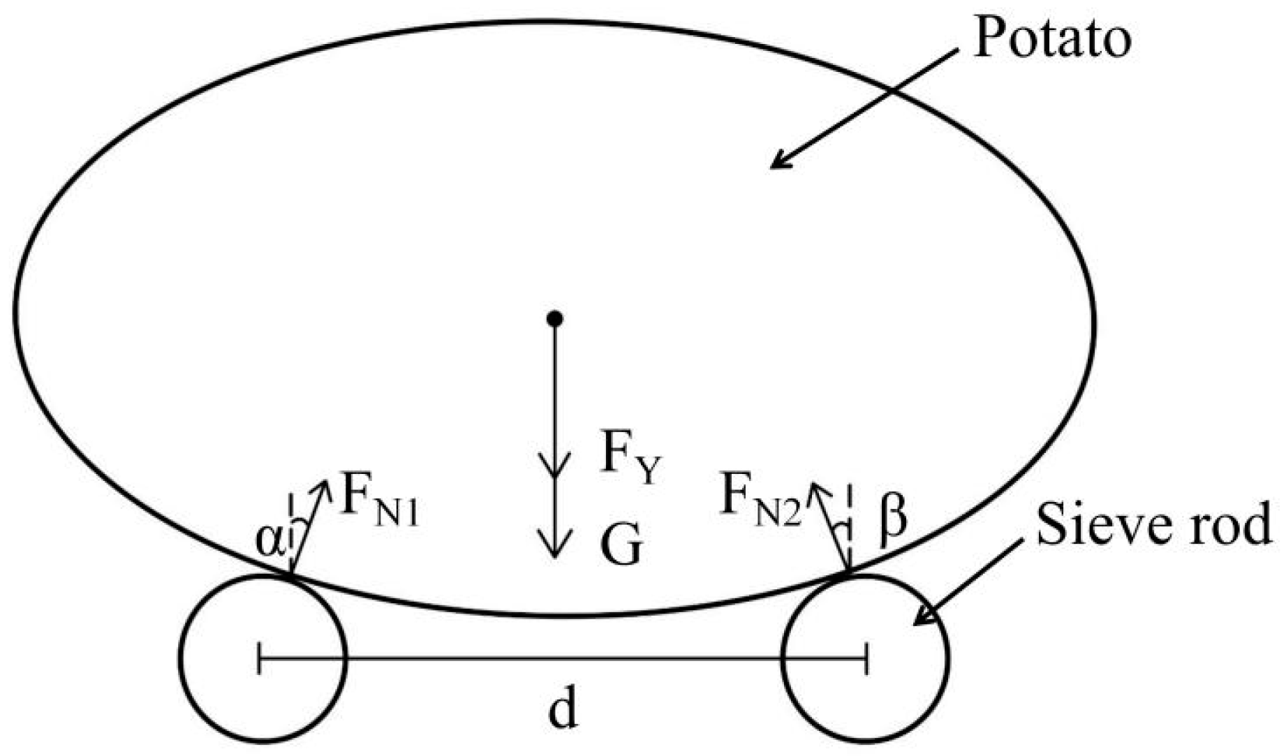 Agriculture 14 01740 g002