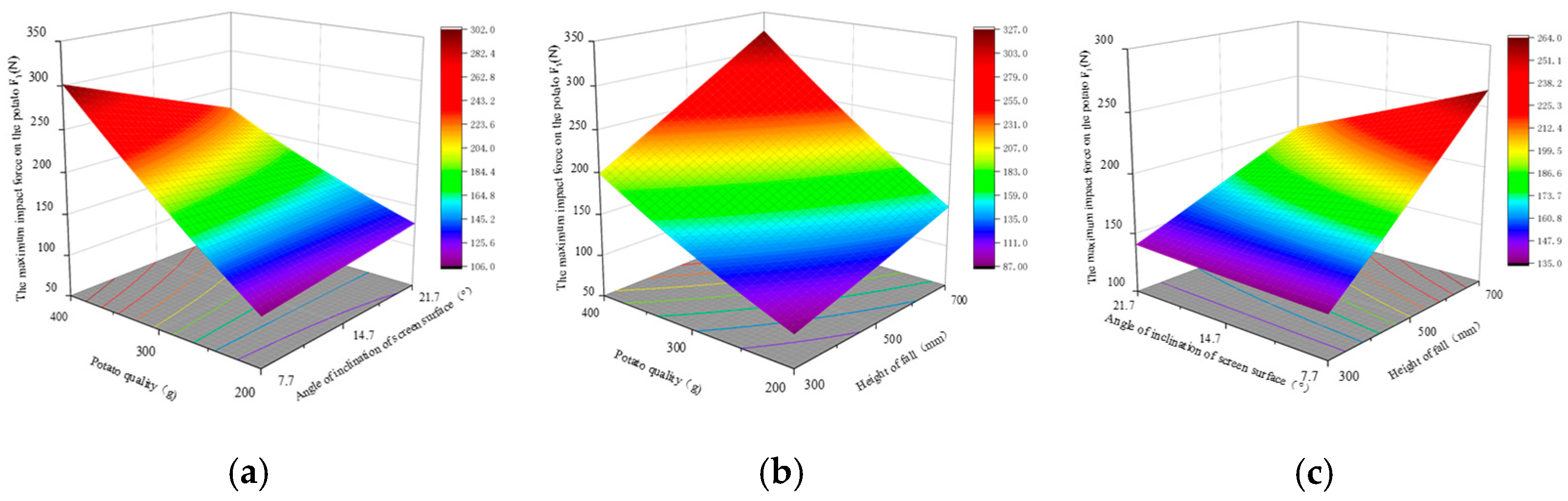Agriculture 14 01740 g008