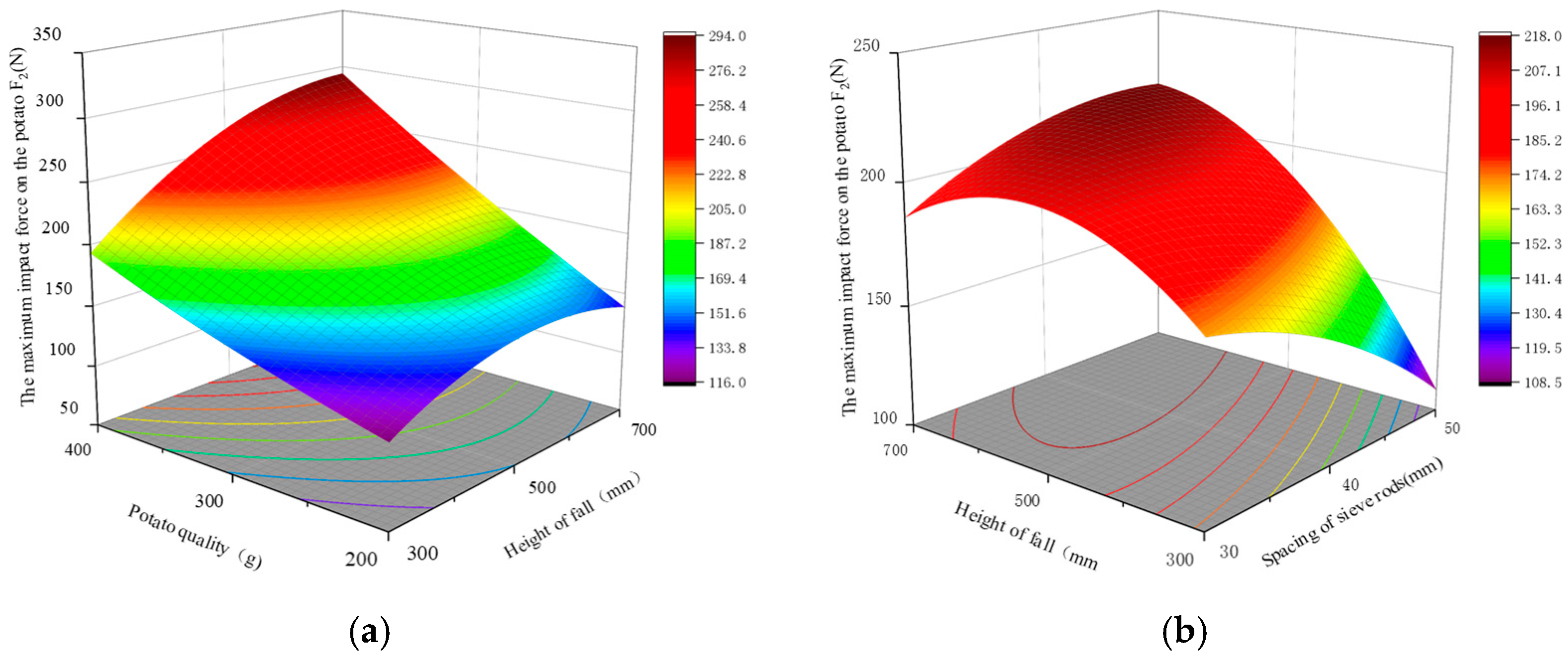 Agriculture 14 01740 g009