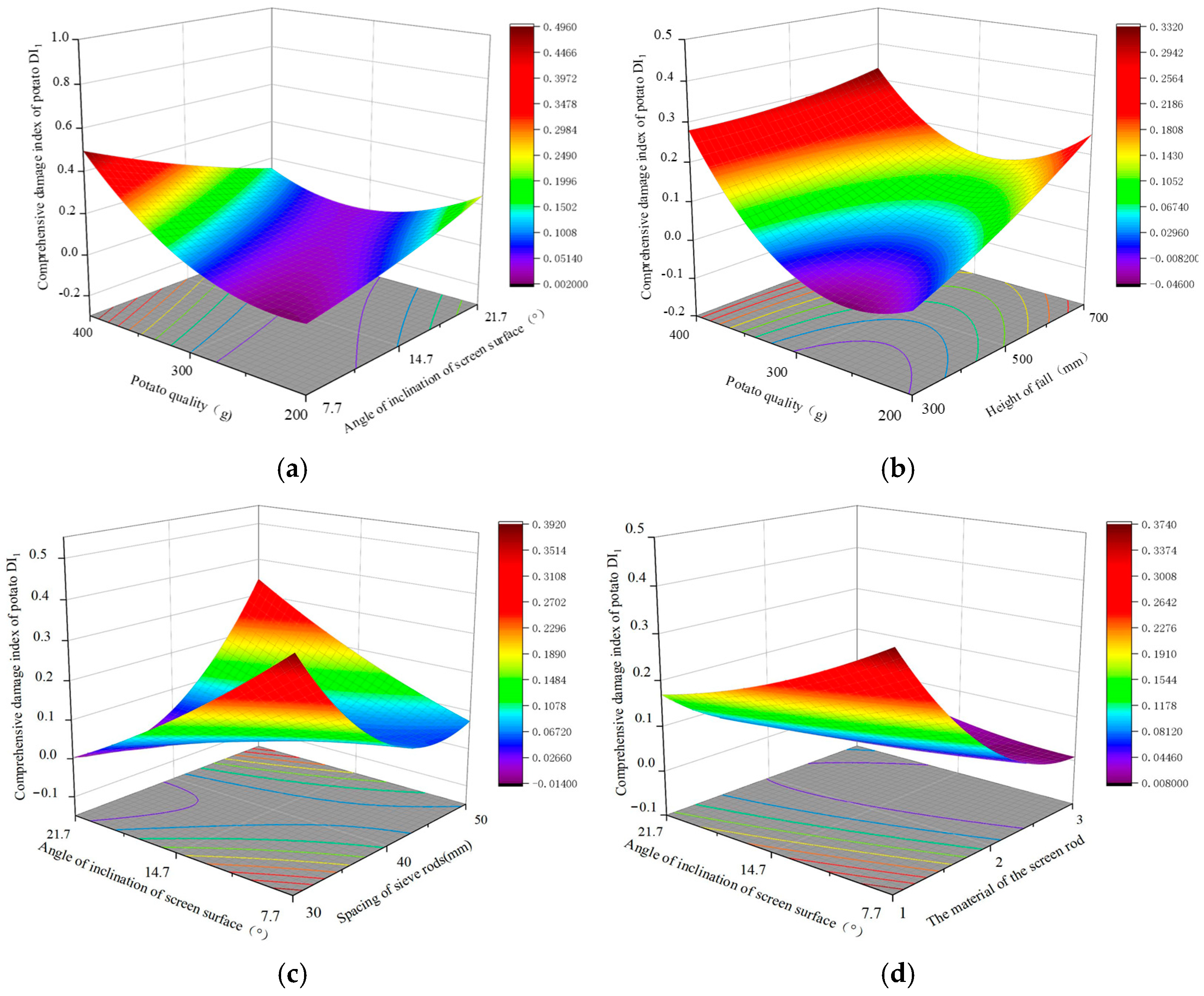 Agriculture 14 01740 g010