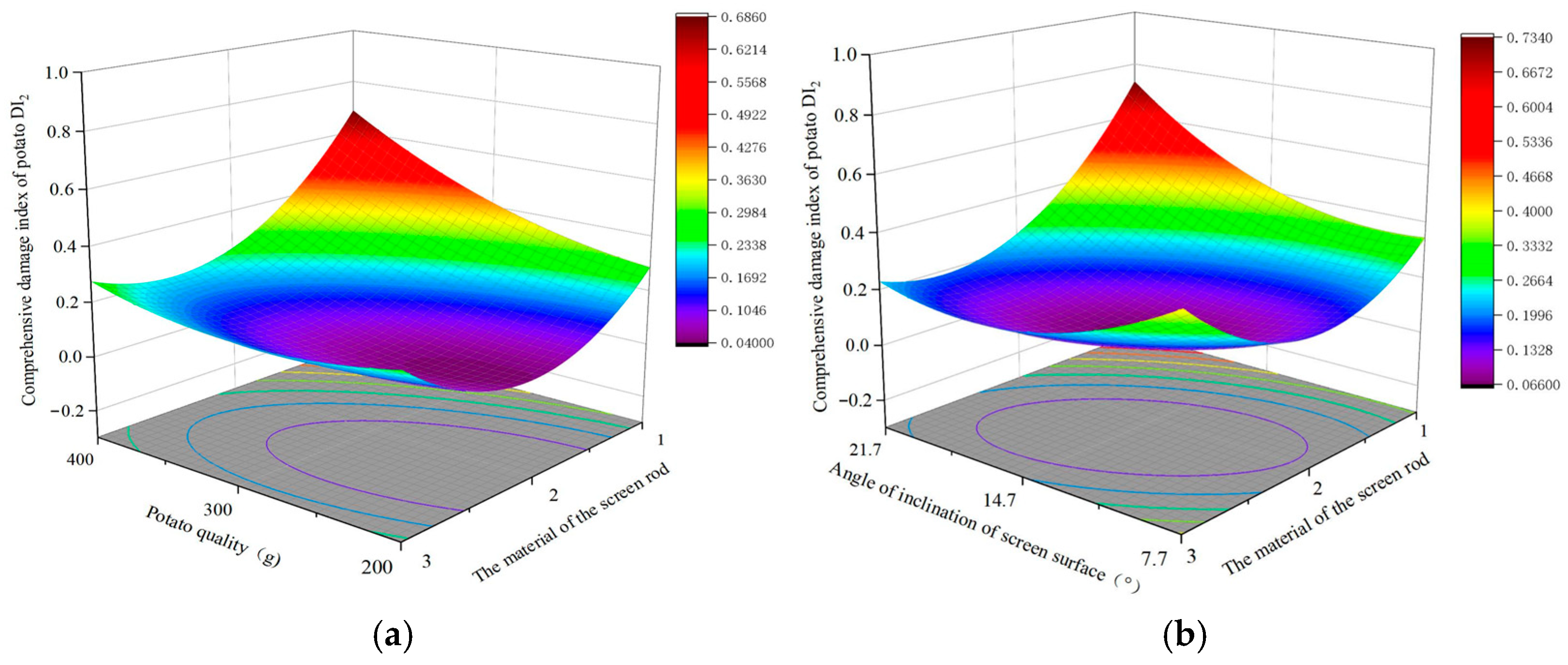 Agriculture 14 01740 g011