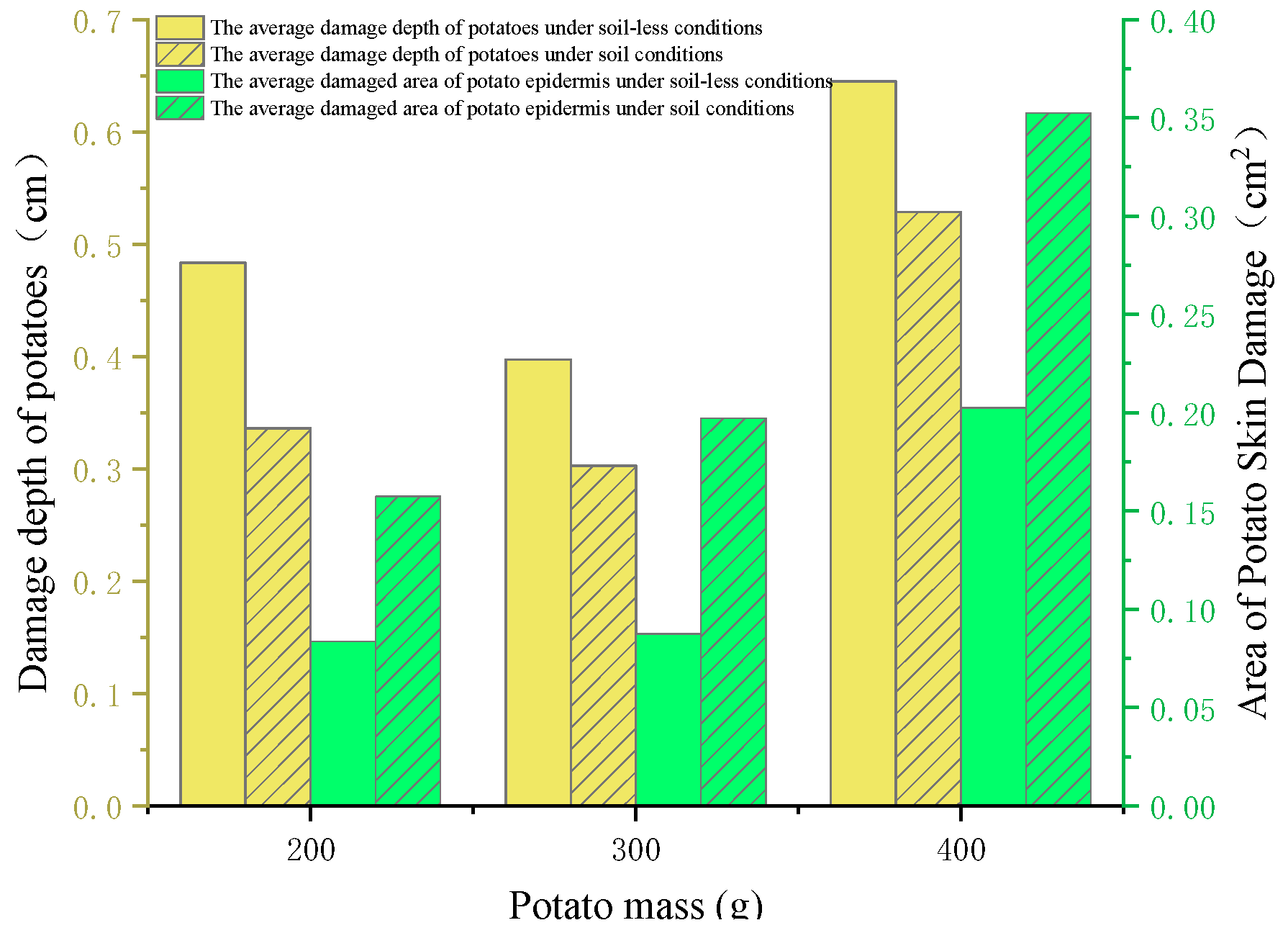 Agriculture 14 01740 g012