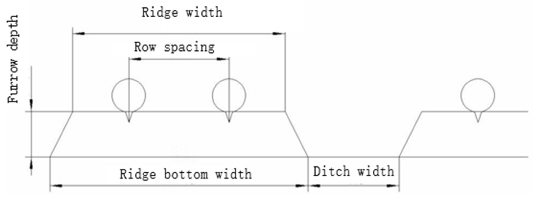 Agriculture 14 01741 g001