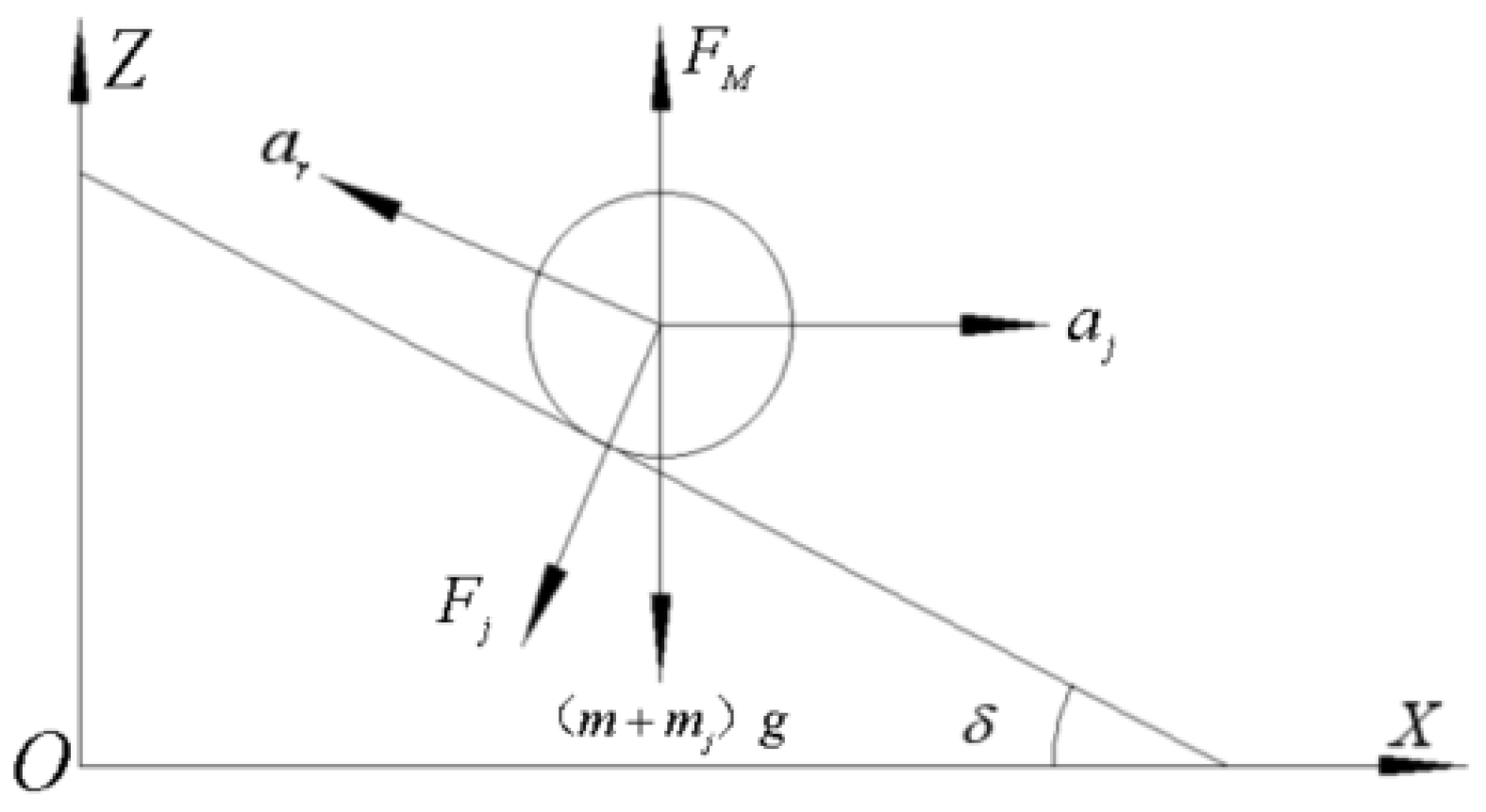 Agriculture 14 01741 g004
