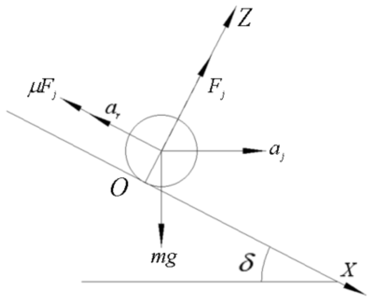 Agriculture 14 01741 g005