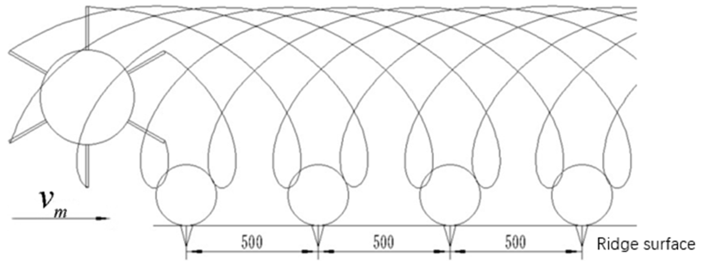 Agriculture 14 01741 g008