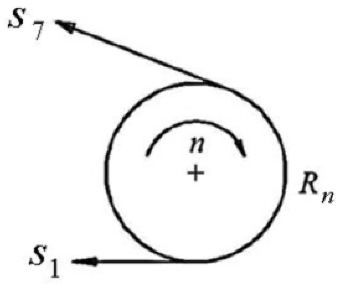 Agriculture 14 01741 g013