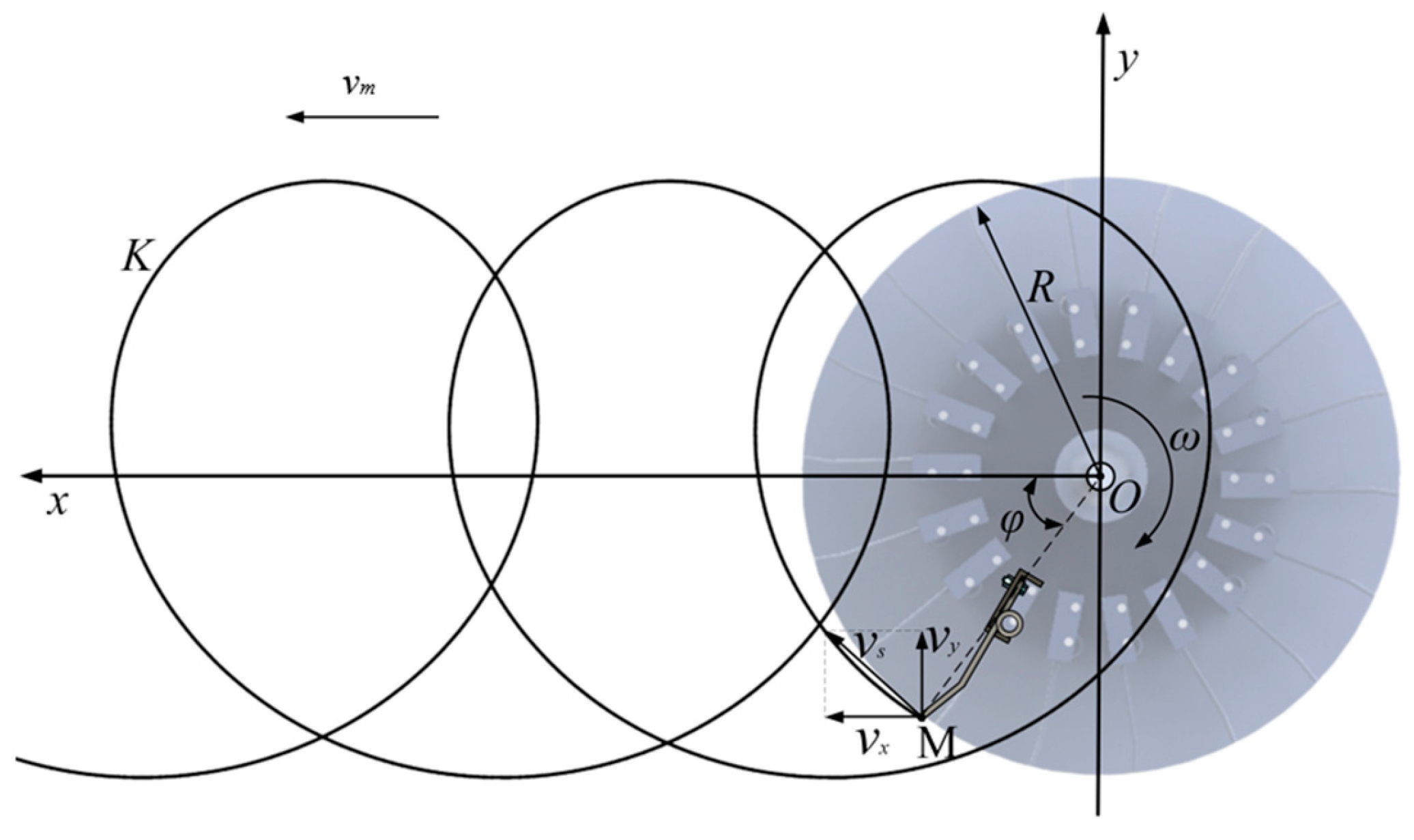 Agriculture 14 01742 g006