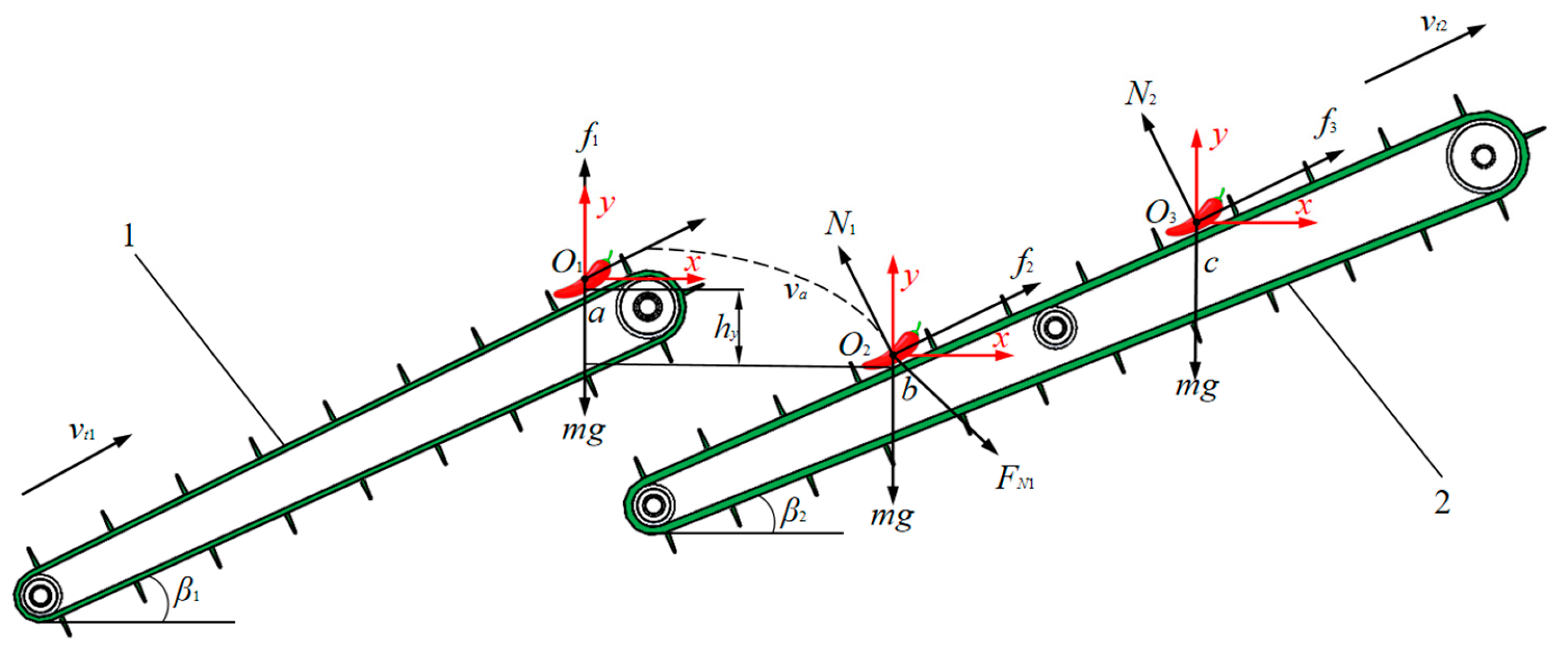 Agriculture 14 01742 g011