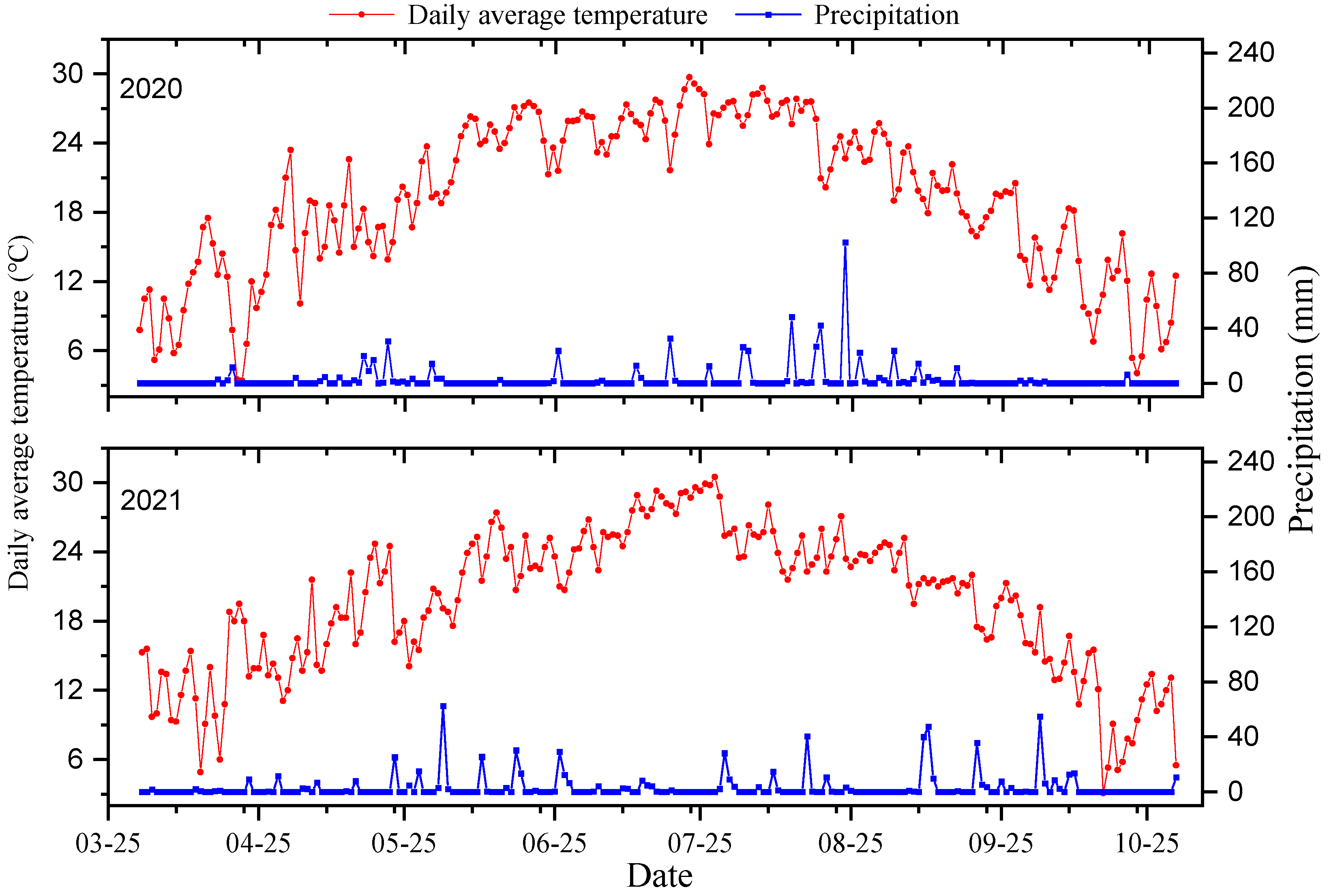 Agriculture 14 01745 g001