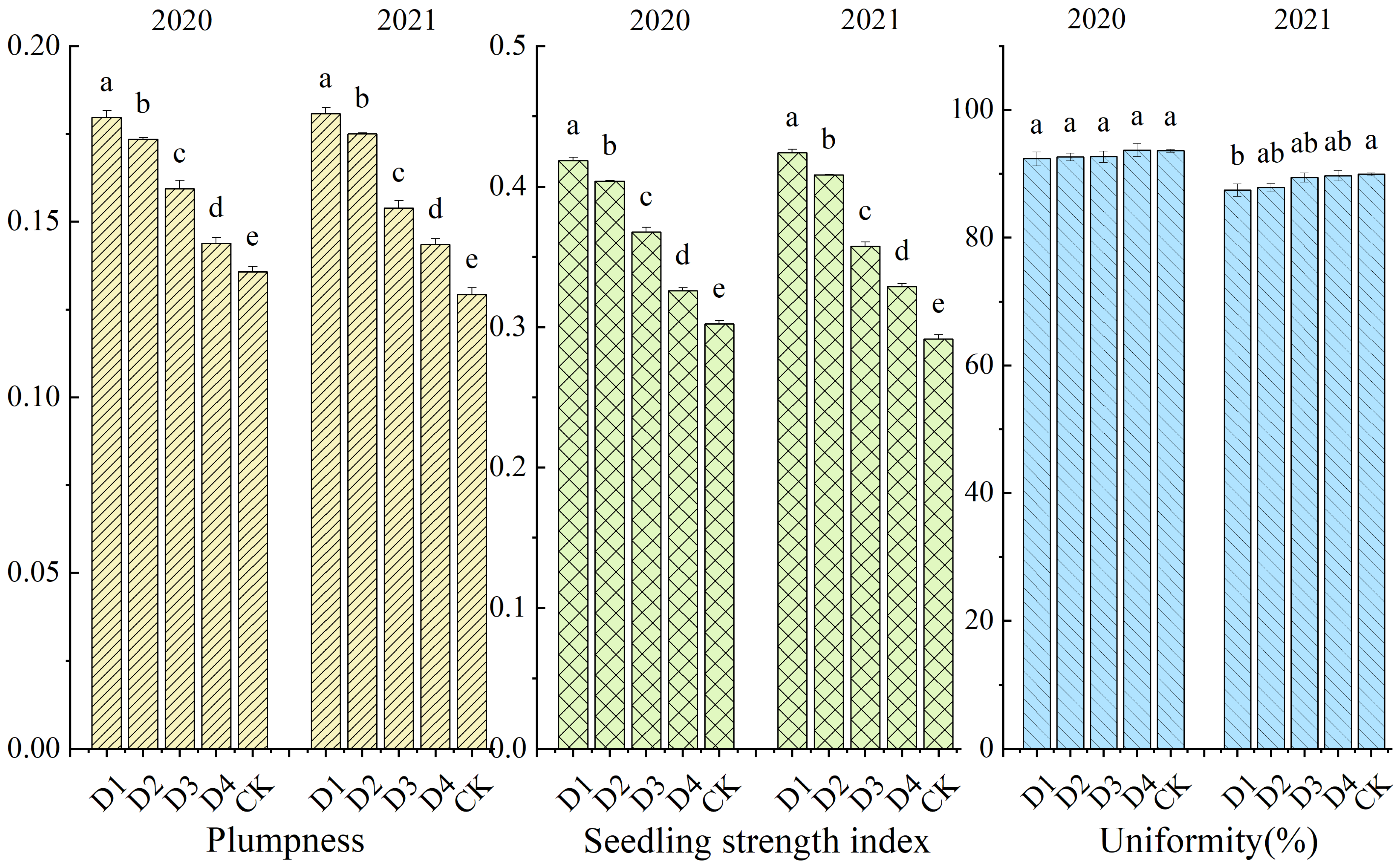 Agriculture 14 01745 g004