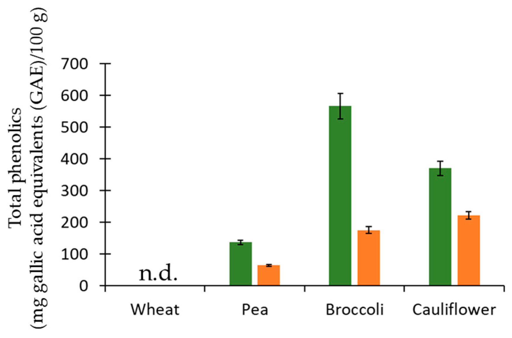 Agriculture 14 01747 g003