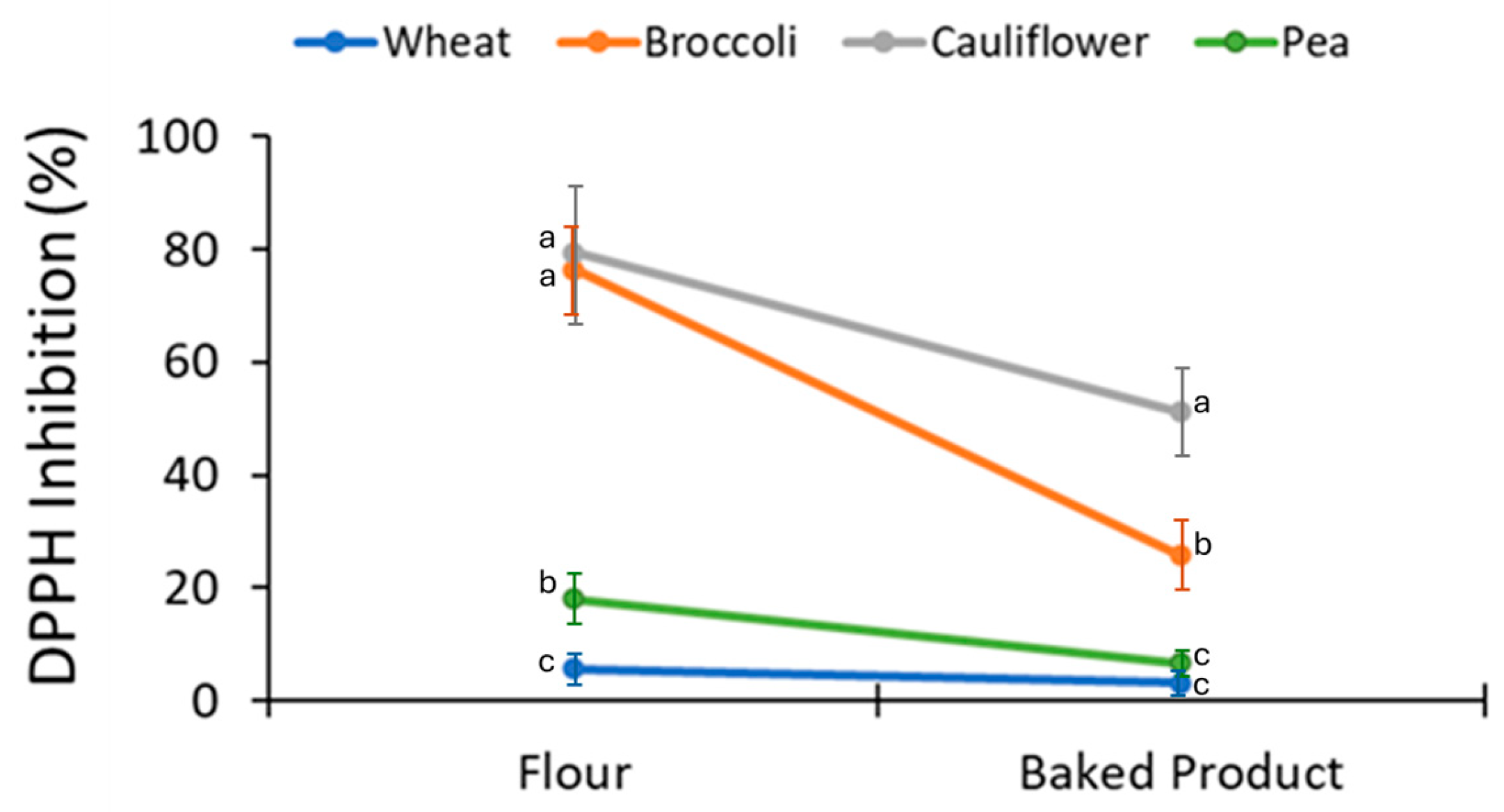 Agriculture 14 01747 g004